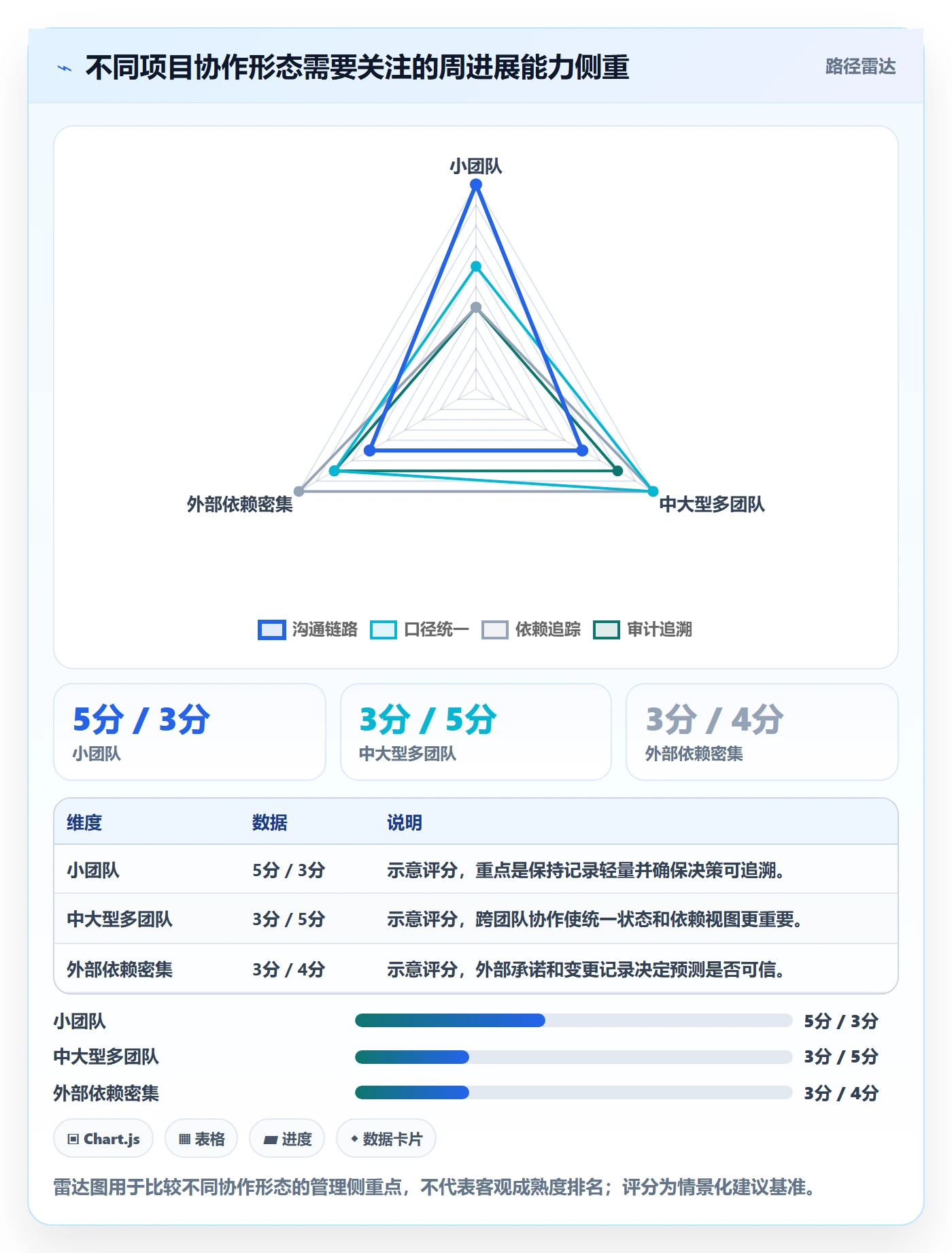 进度跟踪如何做好周进展?项目负责人协同管理与操作步骤