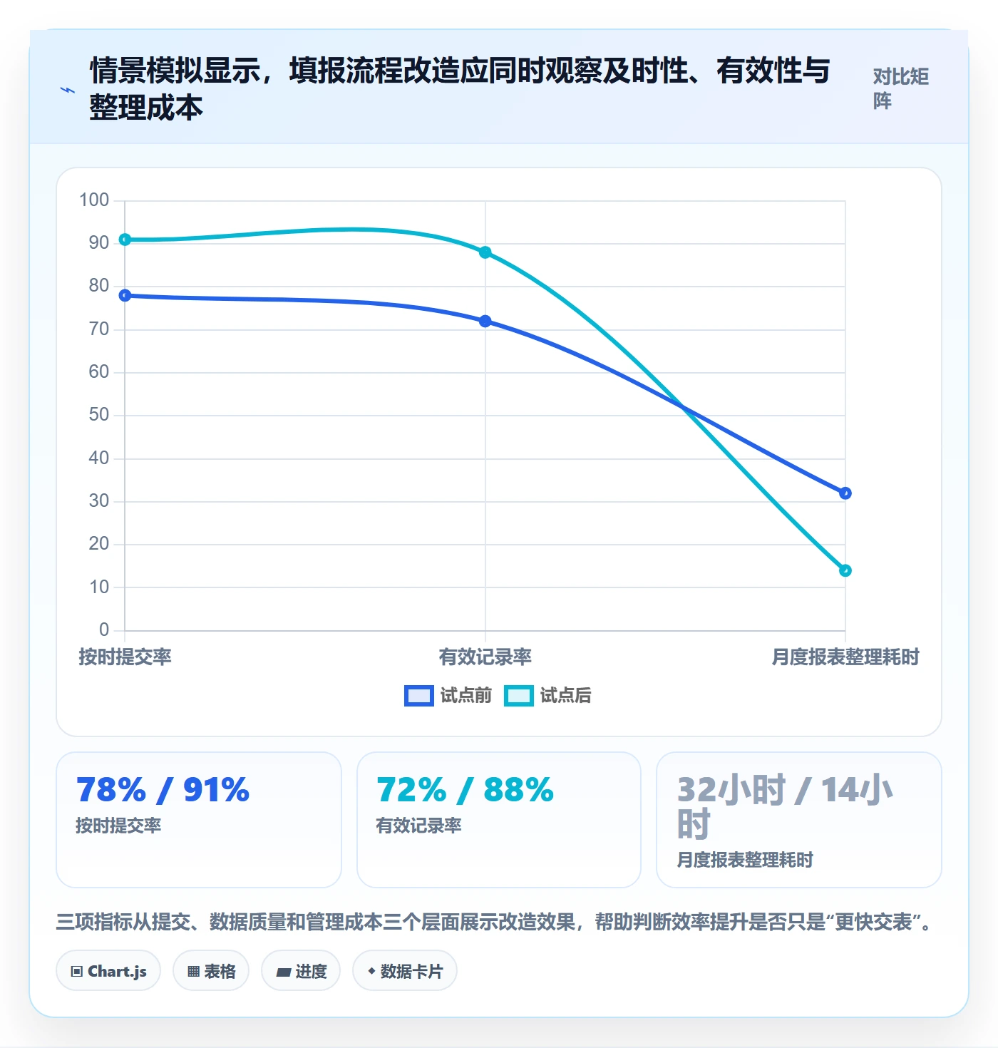 日报工时实操方法：PMO提升工时表效率的数据分析方法与模板