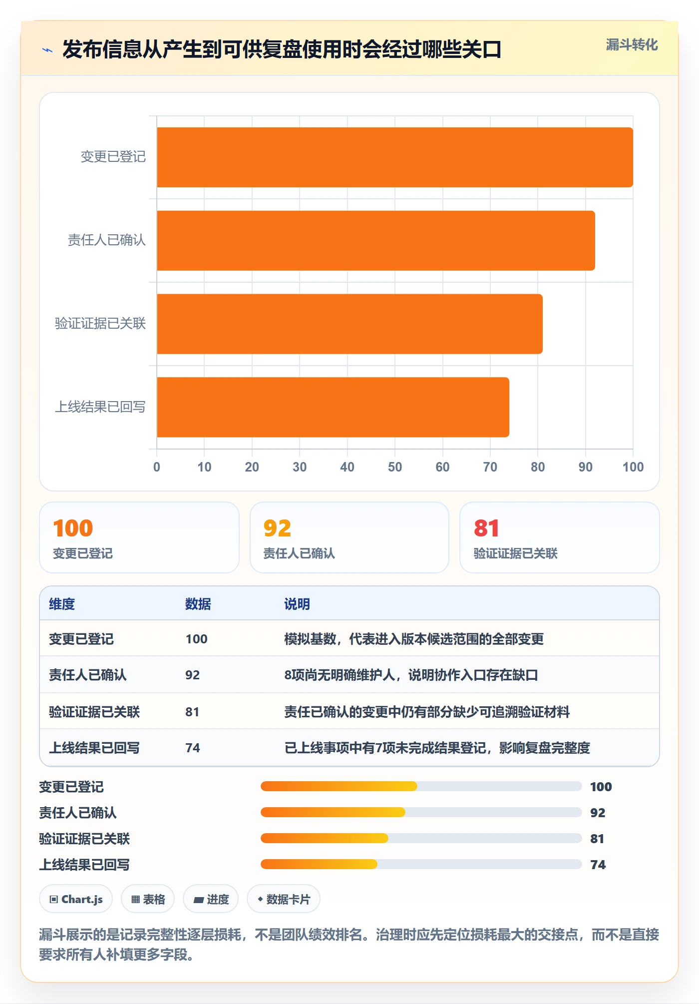 版本管理发布记录教程：PMO实操方法，避坑指南