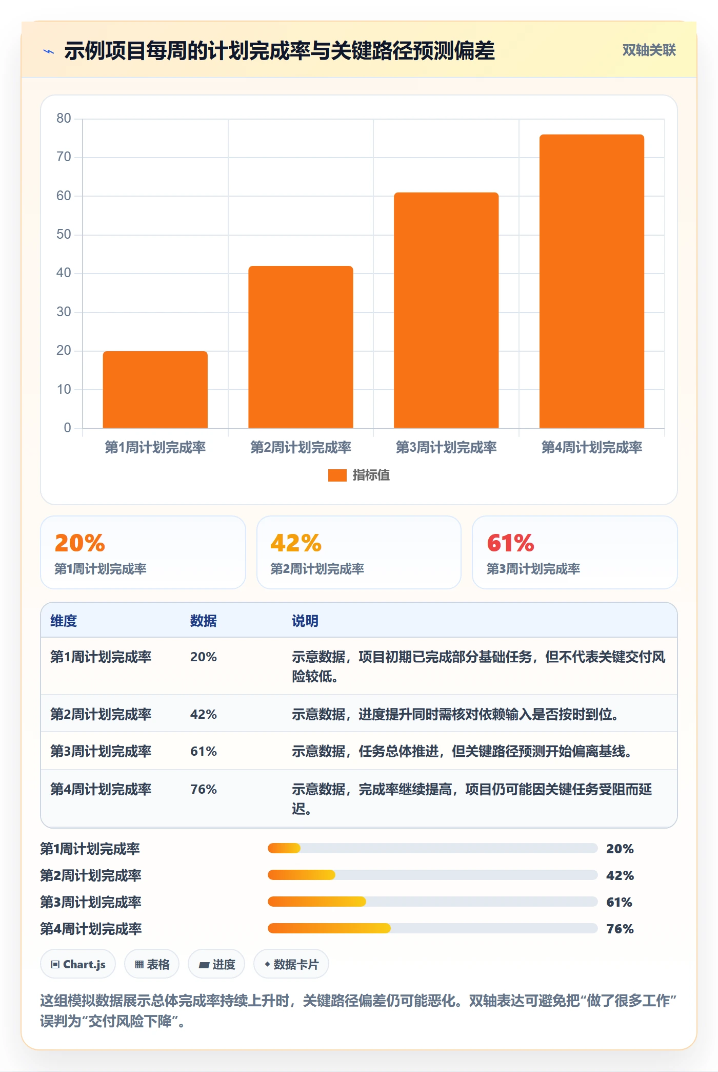 任务条流程与规范:管理层甘特图落地方案关键指标
