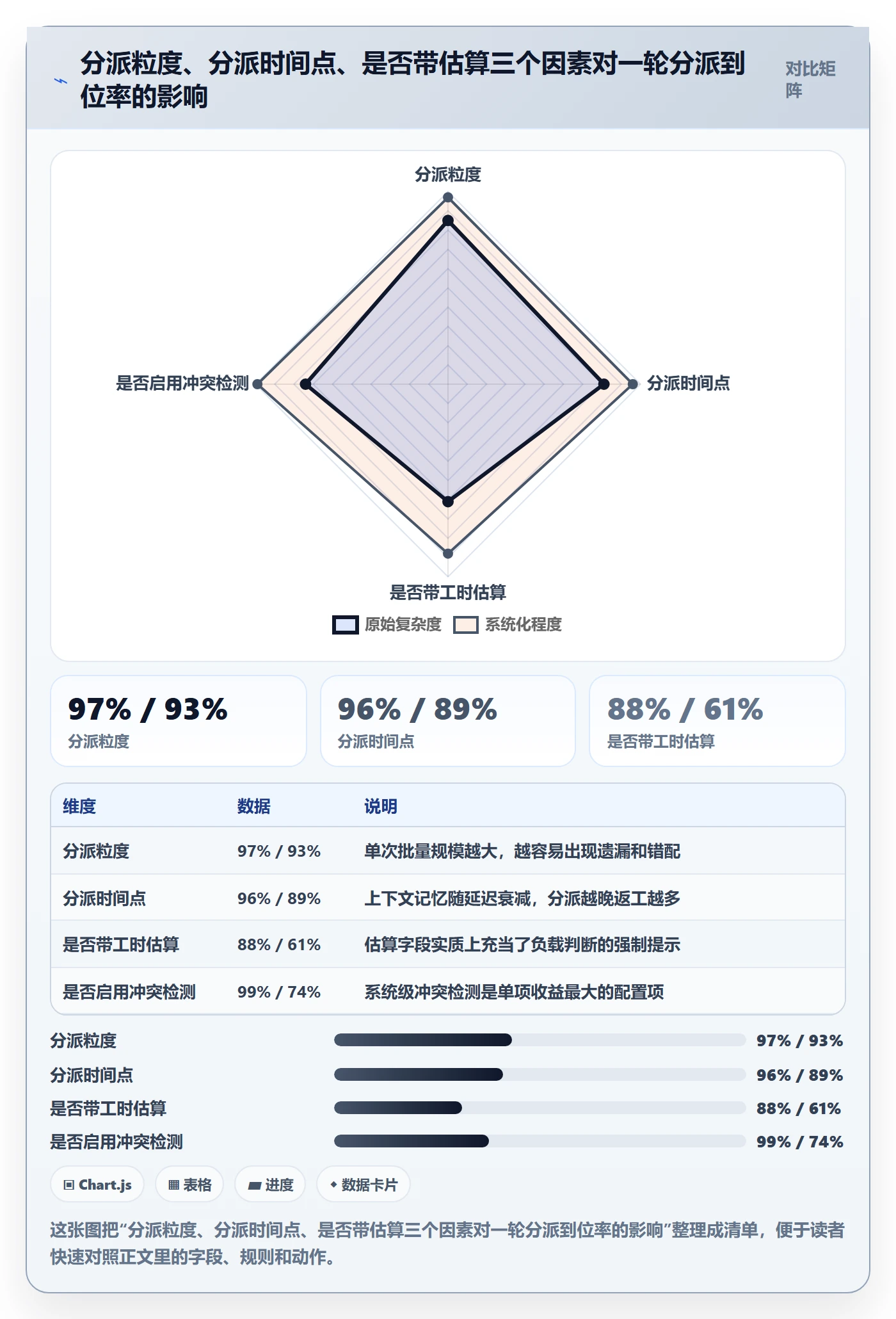 任务分派如何做好批量分配?产品经理最佳实践与操作步骤