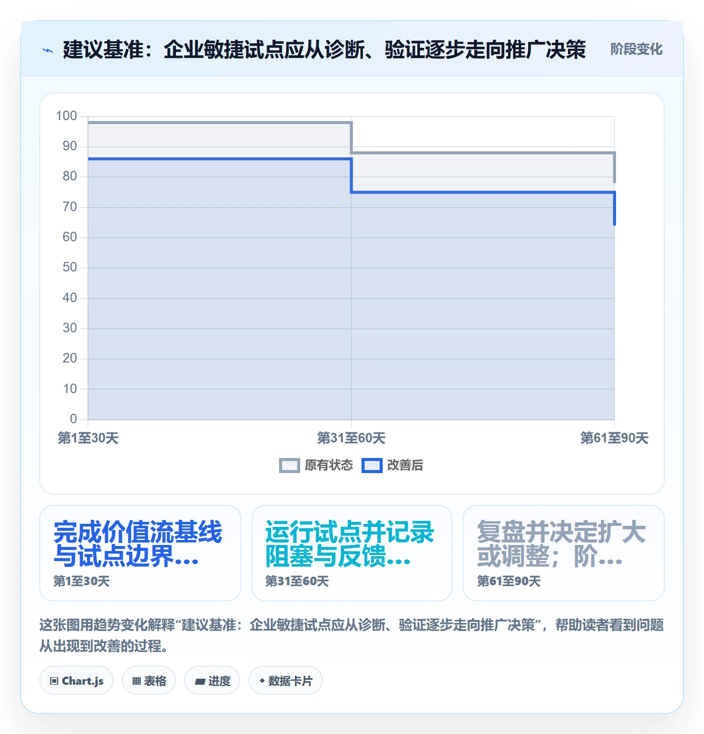 敏捷管理指南:企业管理者如何做好敏捷项目,效率提升全流程