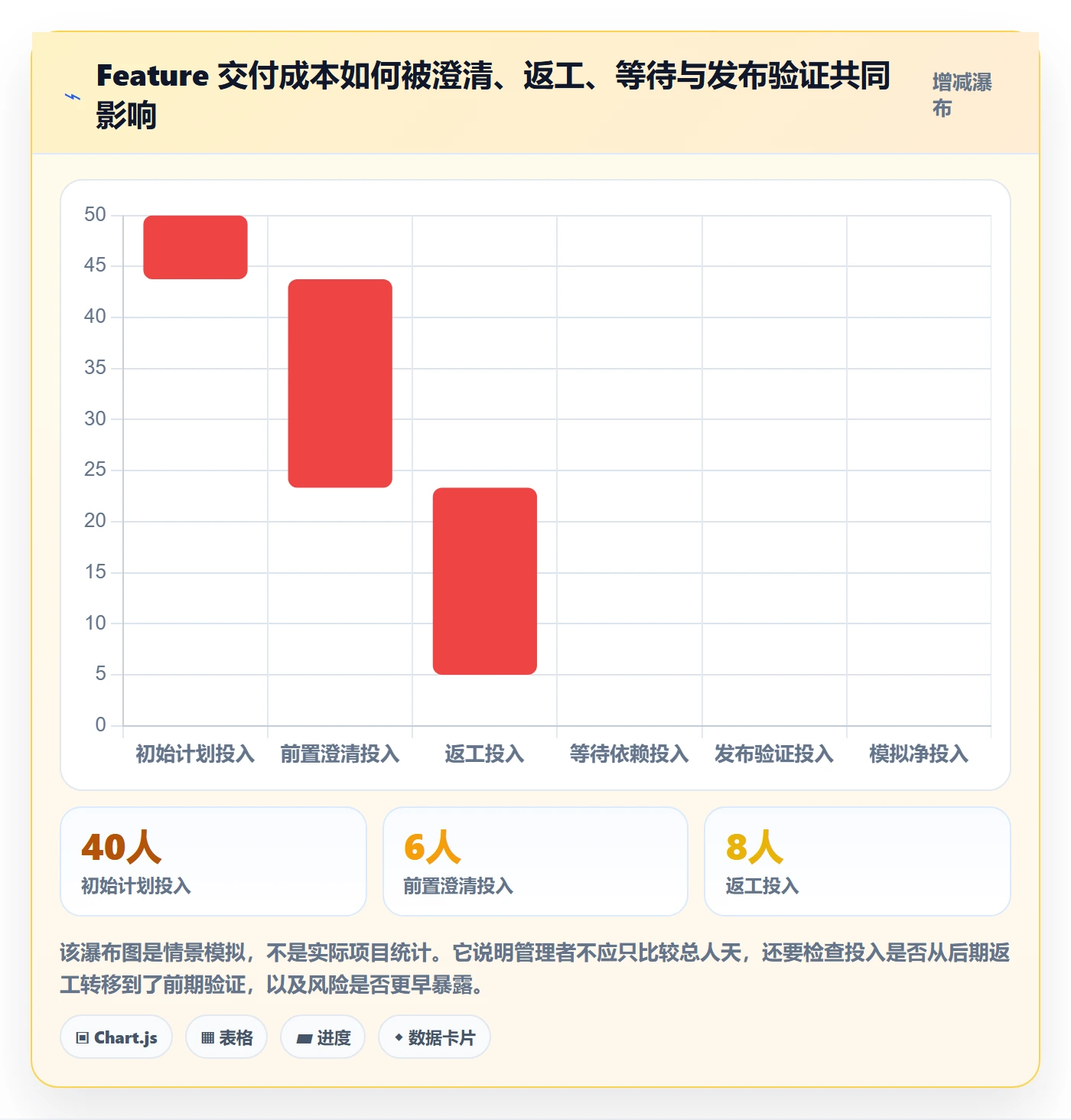 敏捷项目Feature教程：企业管理者风险控制，避坑指南