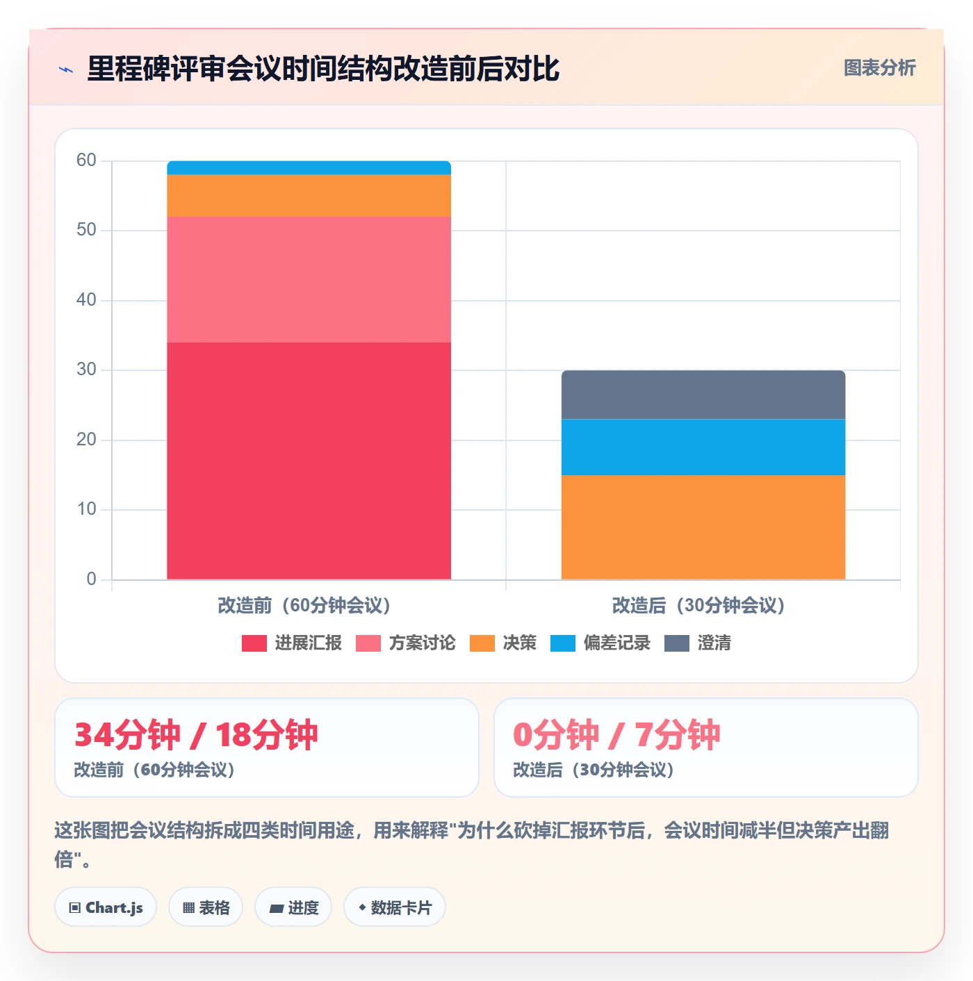 里程碑实操方法:研发团队提升里程碑效率的效率提升方法与模板