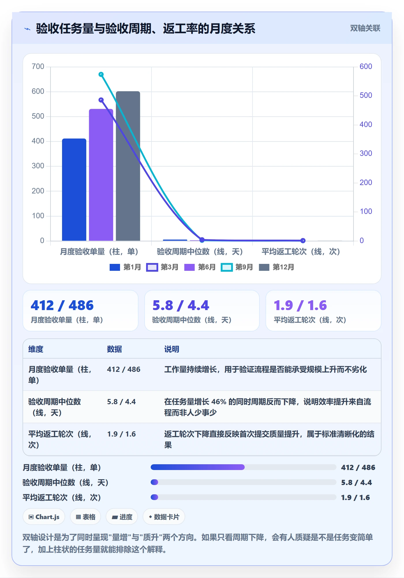 验收流程与规范:PMO任务验收落地方案关键指标