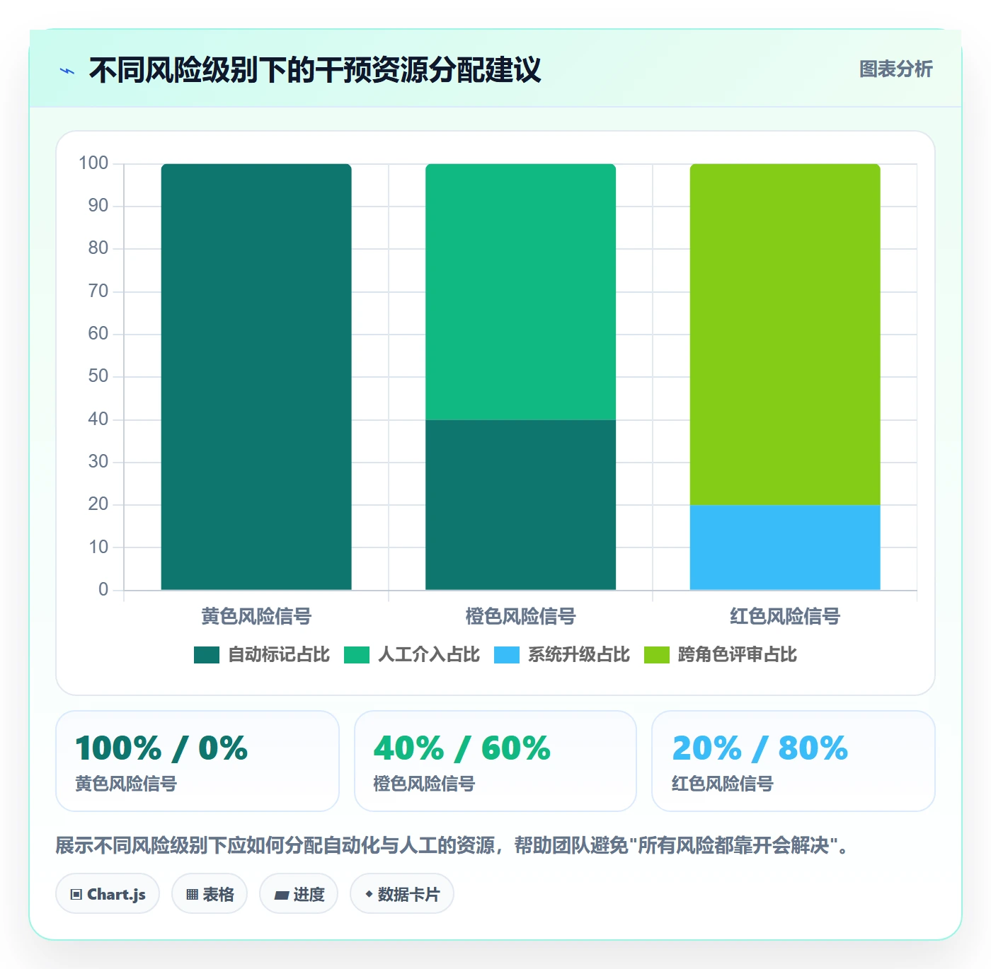 阶段进度落地方案:项目成员开展进度管理的风险控制案例解析