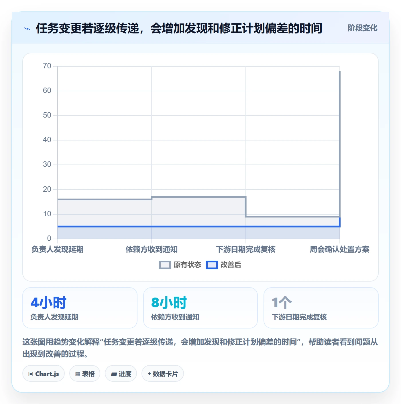 任务日历实操方法:跨部门团队提升日历视图效率的实操方法方法与模板