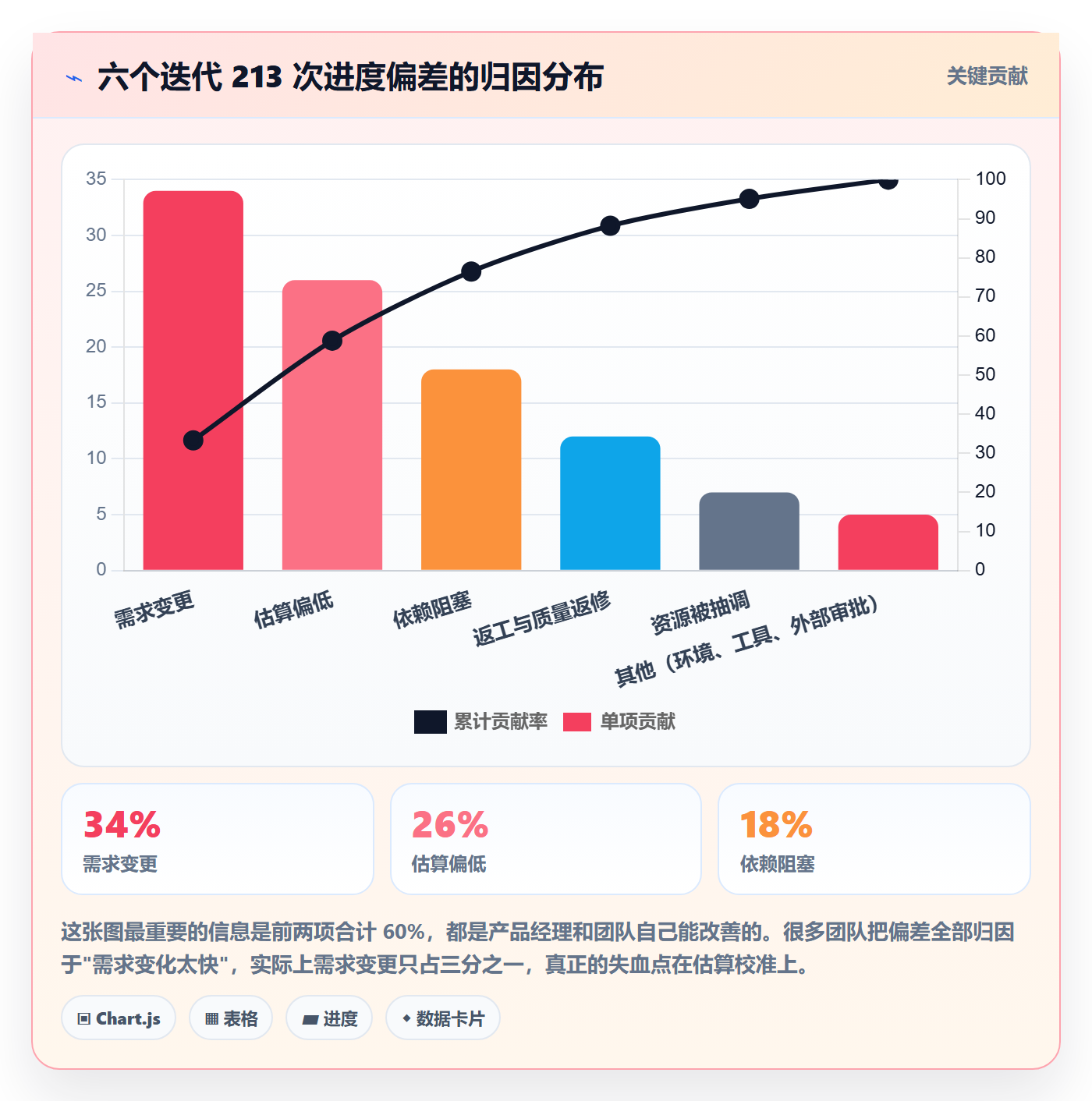 进度管理如何做好进度偏差?产品经理实操方法与操作步骤