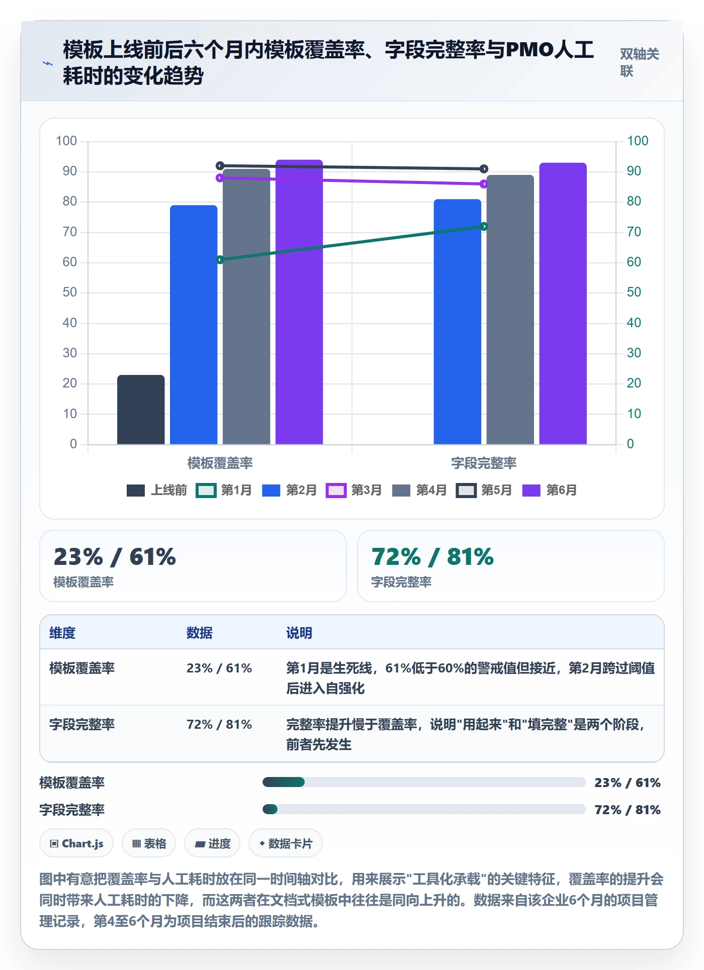 项目模板如何做好标准项目?管理层落地方案与操作步骤
