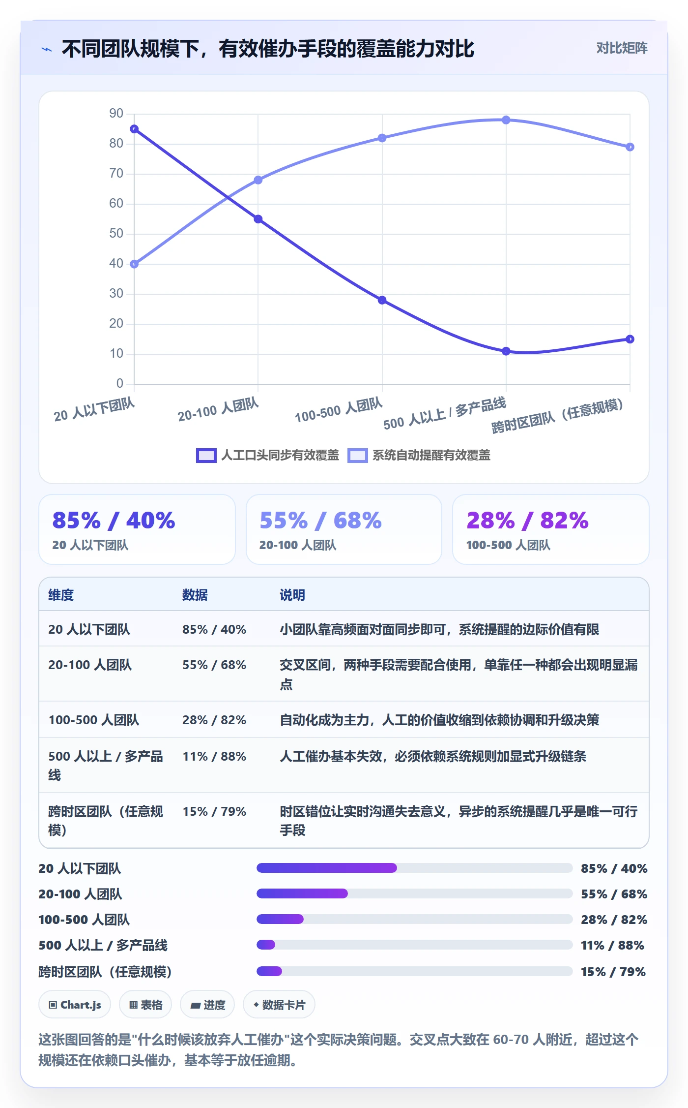 催办实操方法:项目成员提升任务提醒效率的协同管理方法与模板