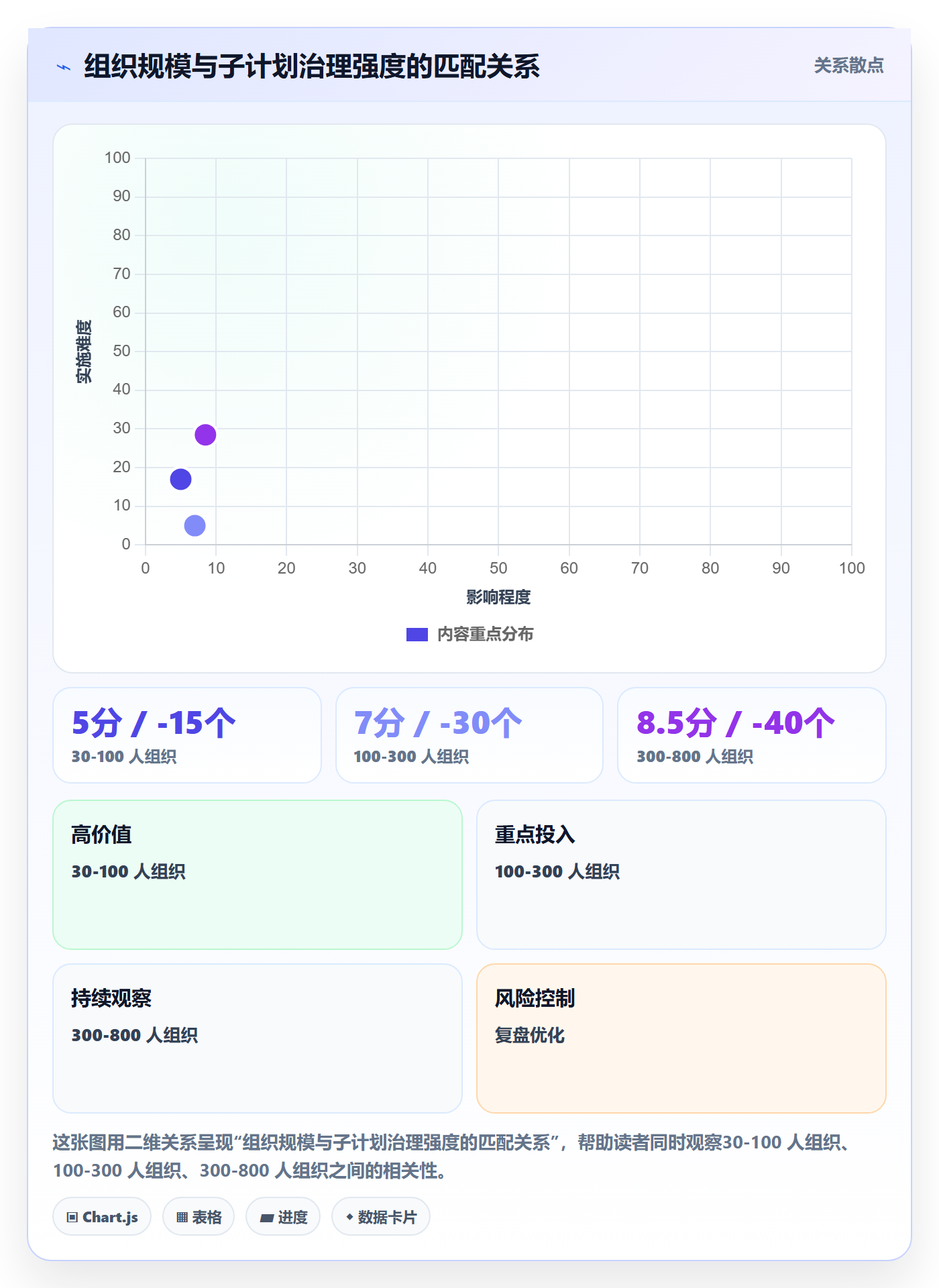 子计划最佳实践:企业管理者项目规划效率提升,常见问题