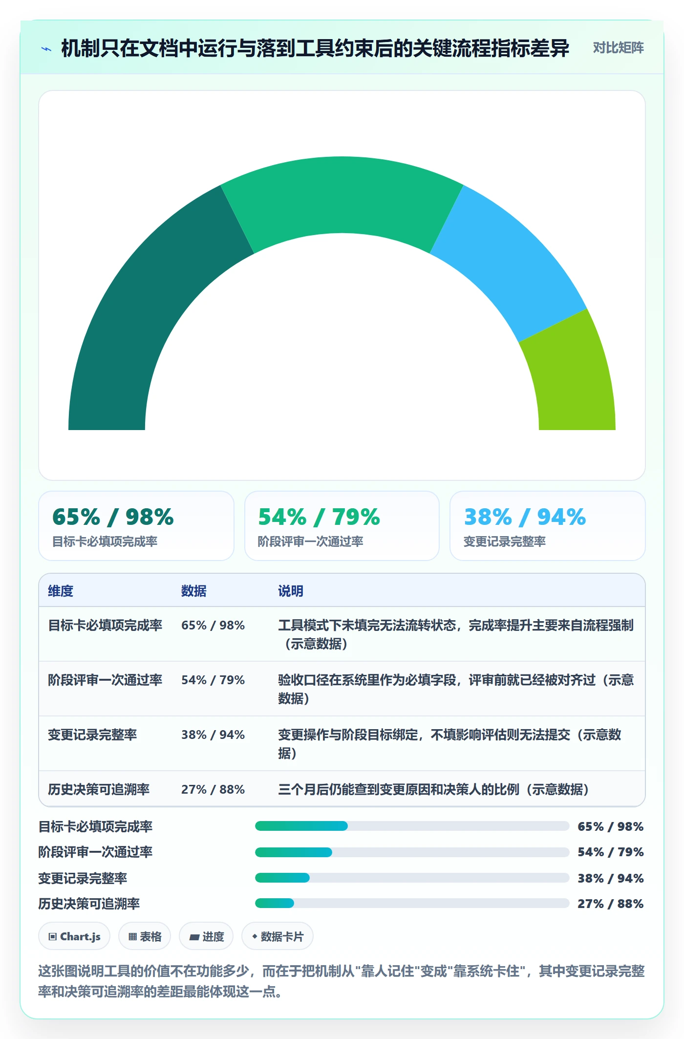 阶段目标落地方案:产品经理开展项目目标的最佳实践案例解析