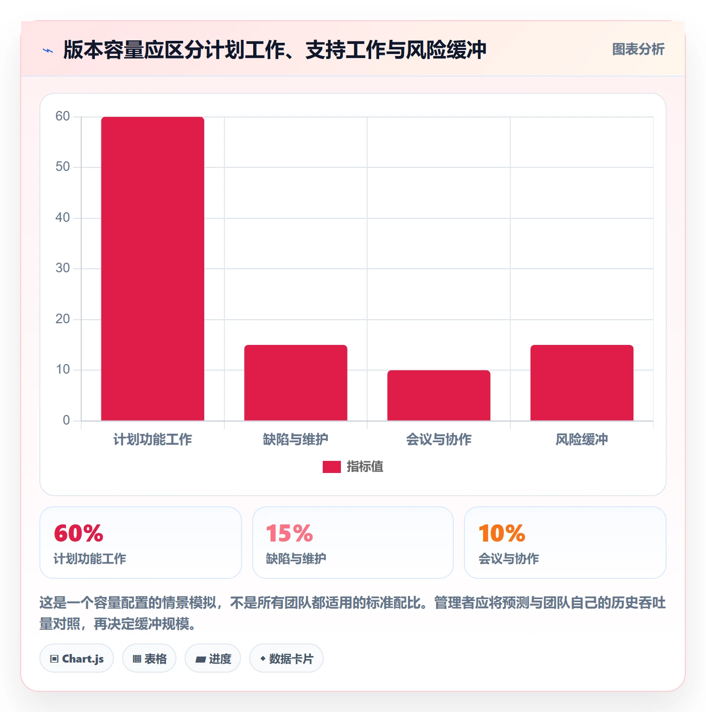 版本计划怎么做?管理层最佳实践:版本管理从0到1