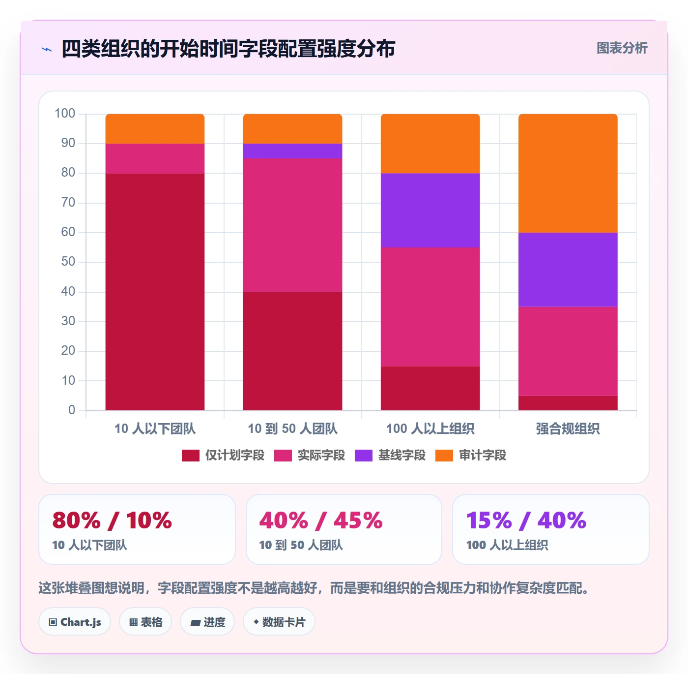 任务属性开始时间全流程:产品经理制度设计与一文讲清