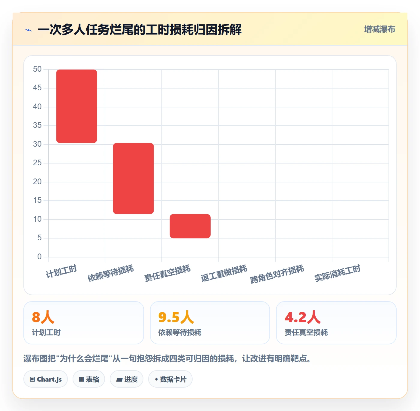 多人任务怎么做?项目经理数据分析:任务分派从0到1