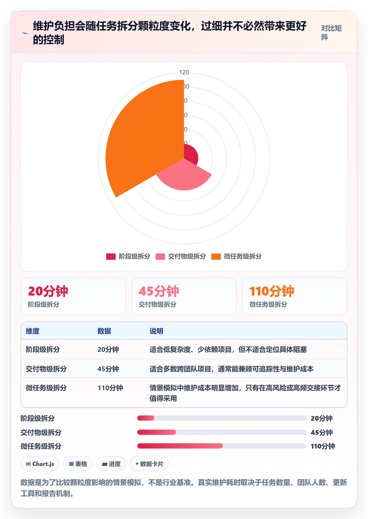 时间轴管理指南：企业管理者如何做好甘特图，效率提升全流程