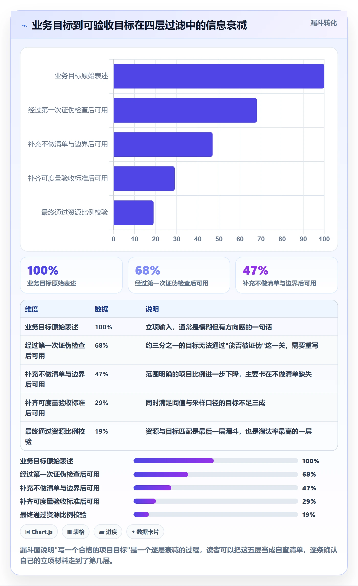 项目目标管理指南：研发团队如何做好项目立项，落地方案全流程