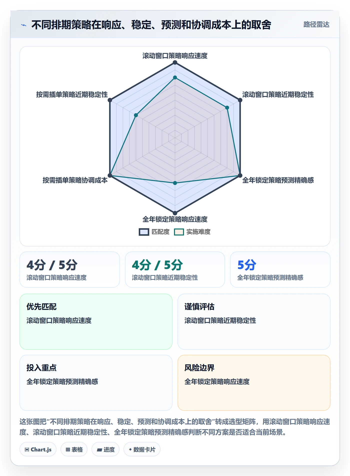 需求排期最佳实践:企业管理者需求排期落地方案,常见问题