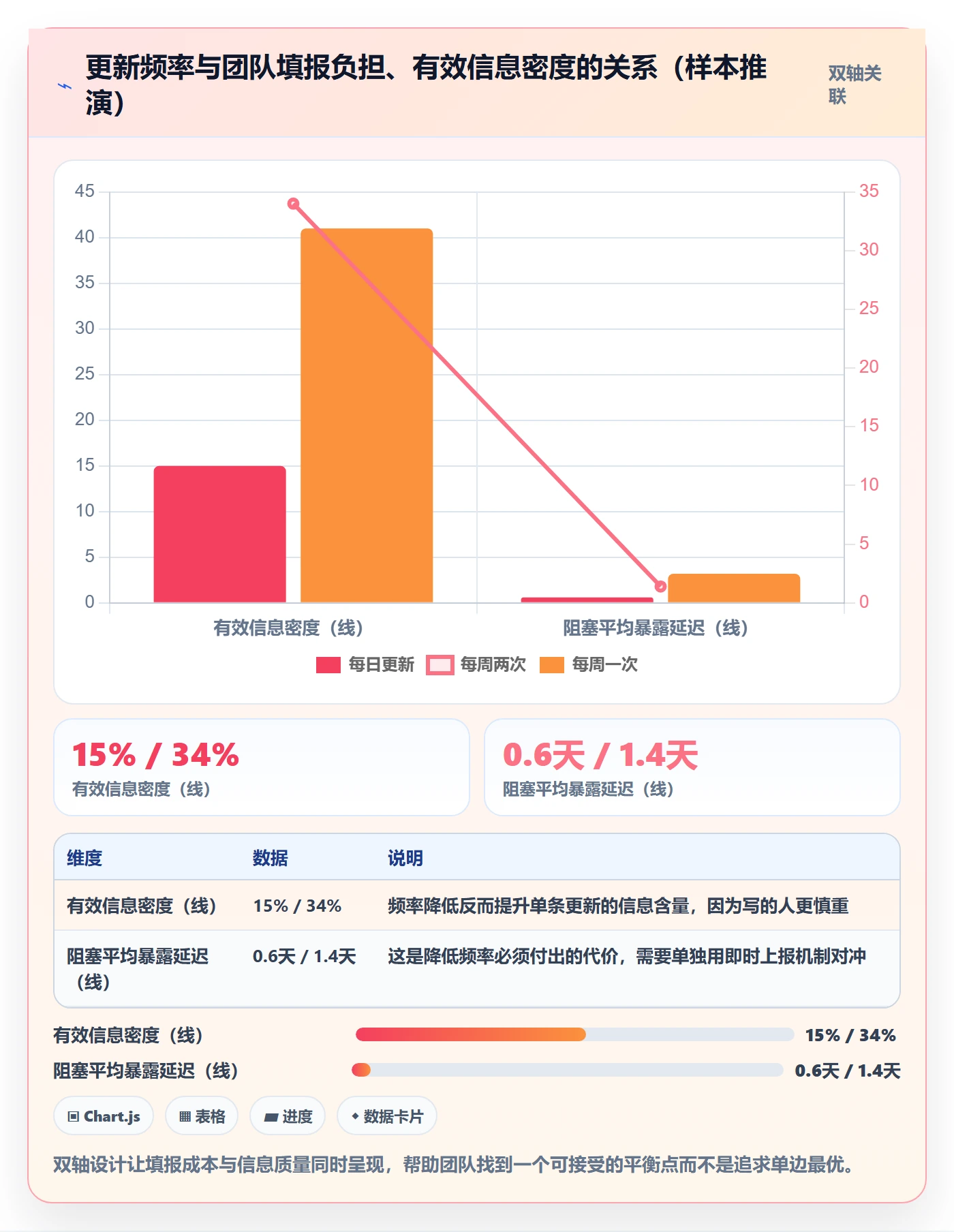 进度管理进度更新教程：跨部门团队协同管理，避坑指南