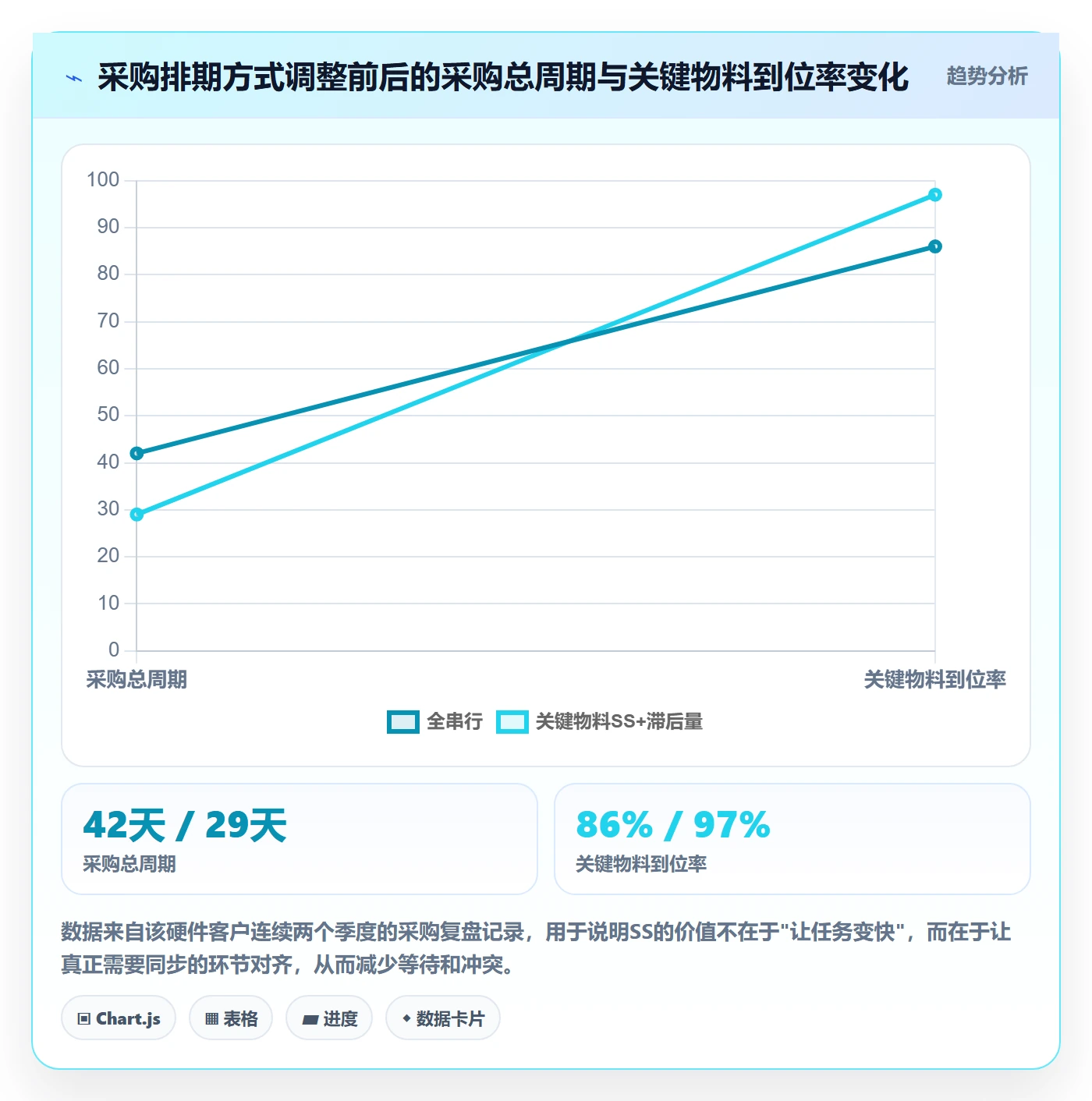 SS最佳实践:项目经理任务依赖入门指南,常见问题