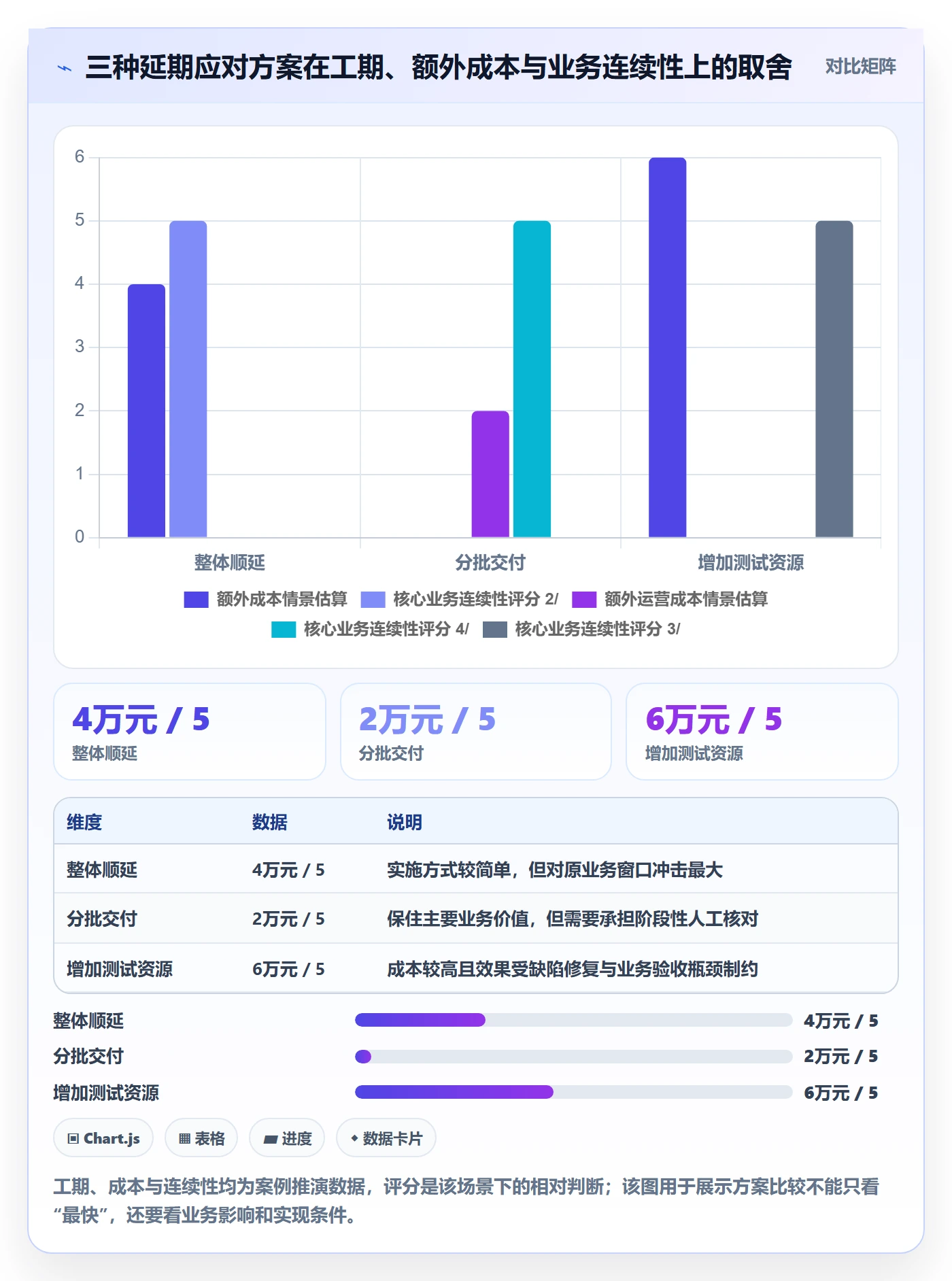 延期审批管理指南：PMO如何做好延期管理，入门指南全流程