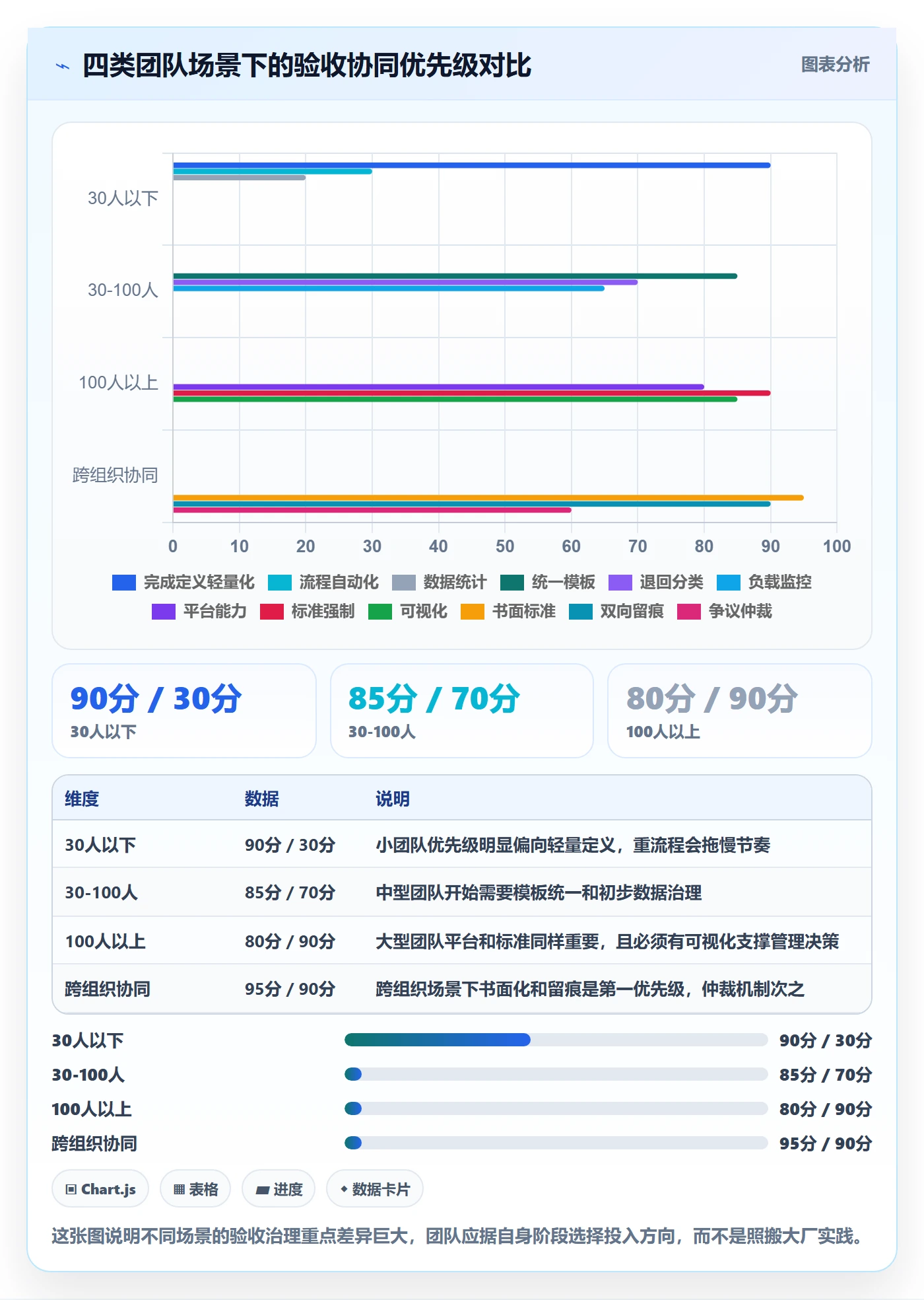 确认完成落地方案:产品经理开展任务验收的协同管理案例解析