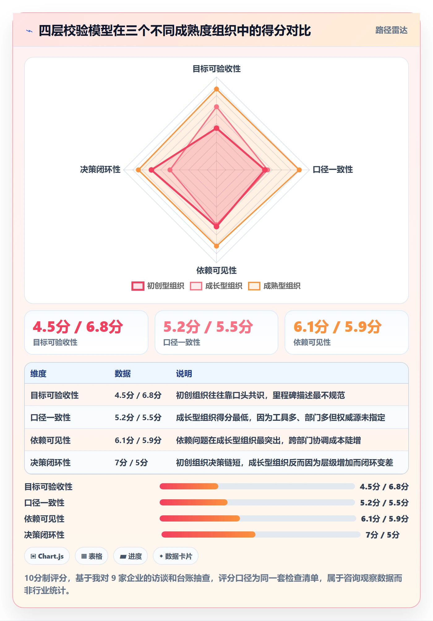 项目目标如何做好目标进度?管理层制度设计与操作步骤