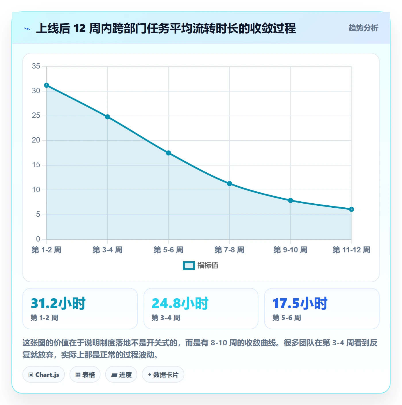 项目背景怎么做?跨部门团队制度设计:项目立项从0到1