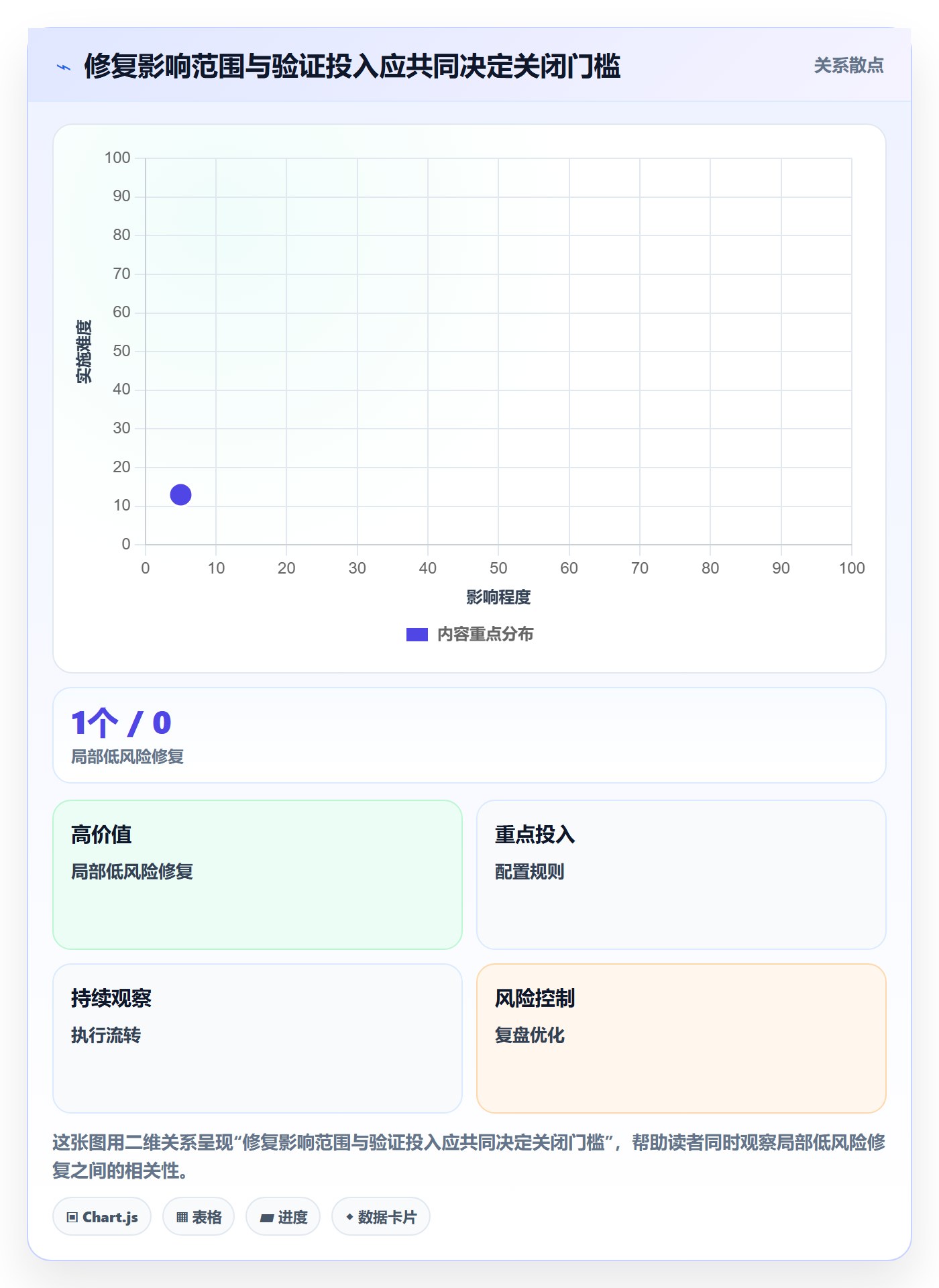 关闭最佳实践:研发团队Bug / 缺陷实操方法,常见问题