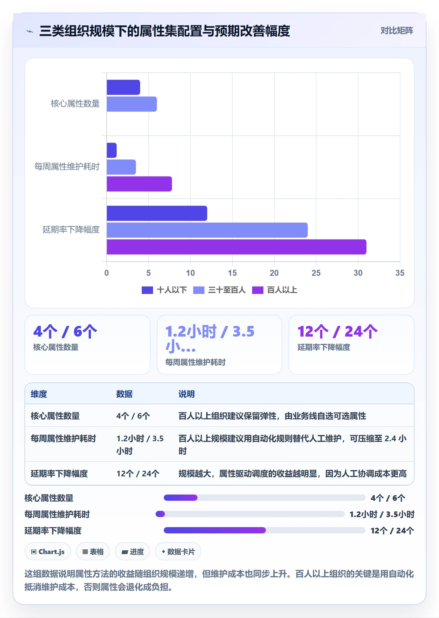 预计工期最佳实践:项目经理任务属性风险控制,常见问题