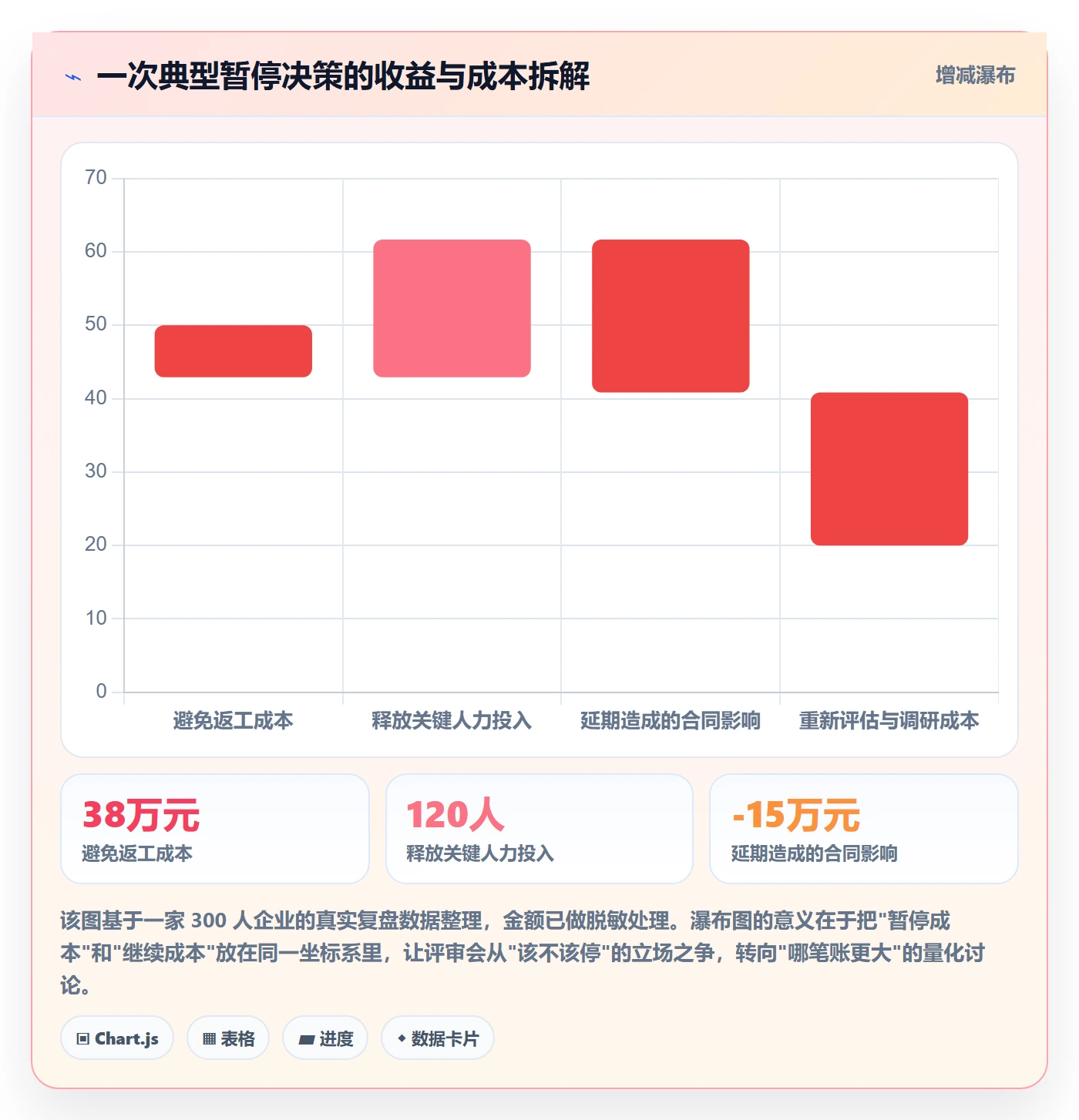 暂停管理指南:企业管理者如何做好任务执行,落地方案全流程