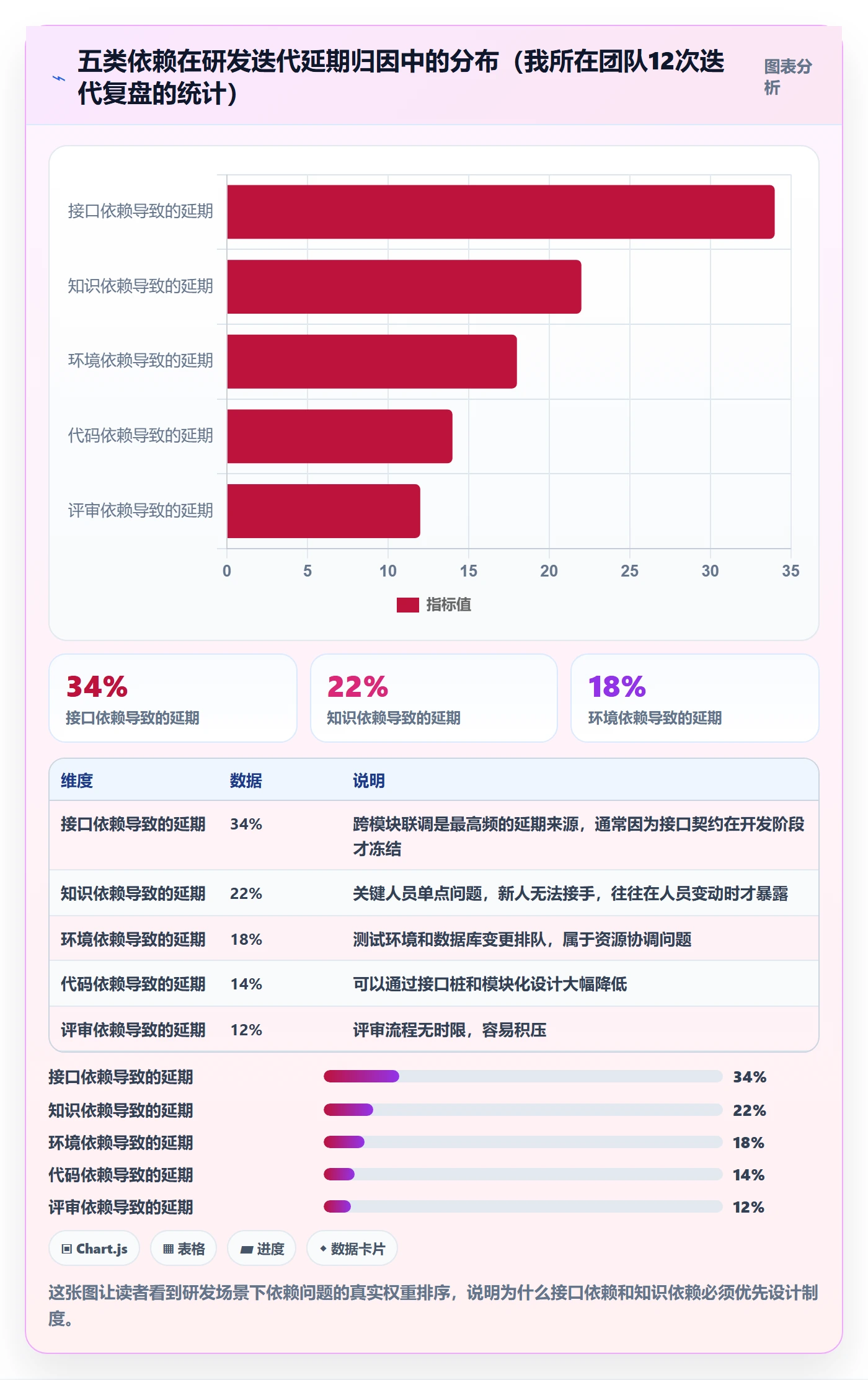 关键路径管理指南:研发团队如何做好任务依赖,制度设计全流程