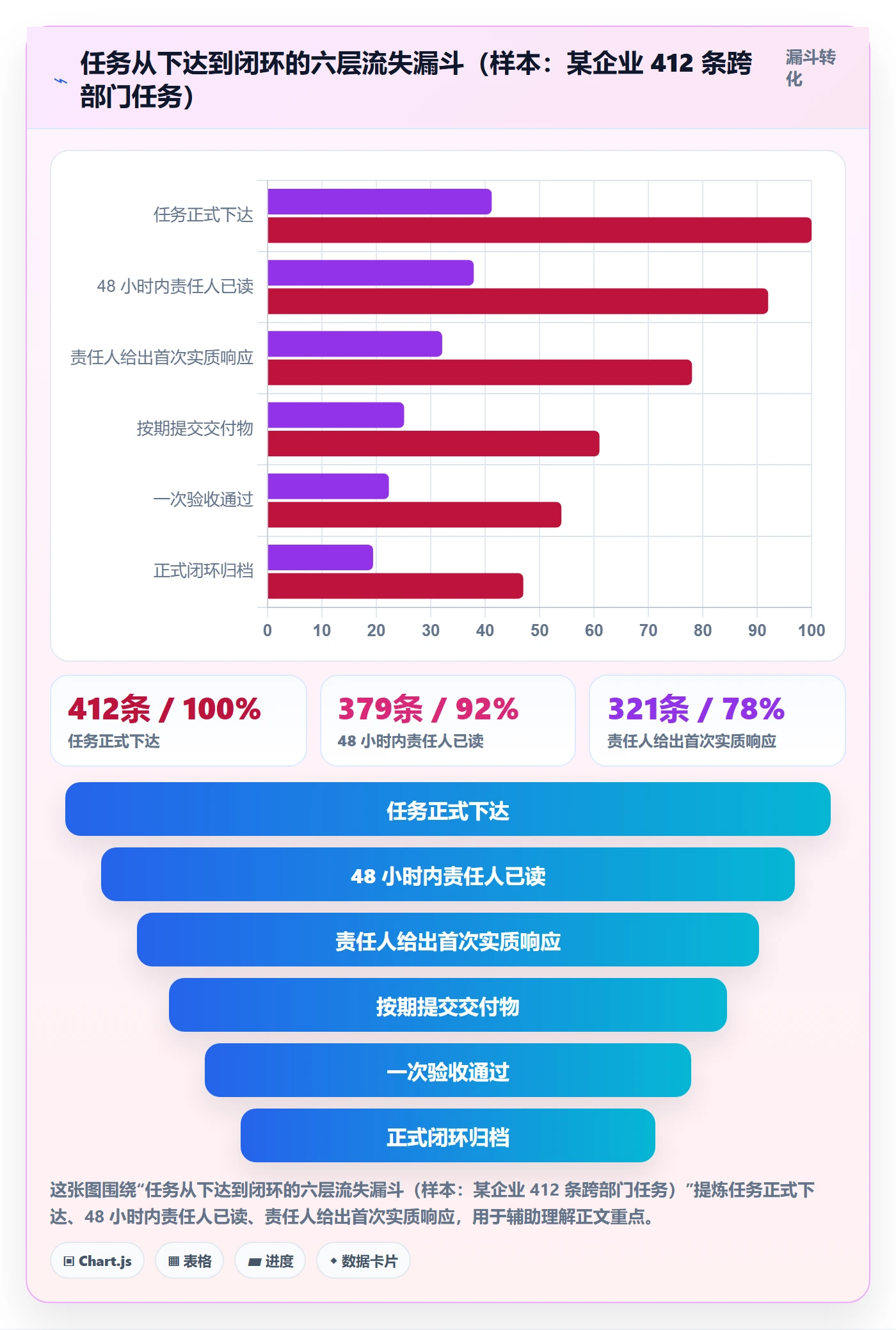 任务提醒催办全流程：PMO最佳实践与一文讲清
