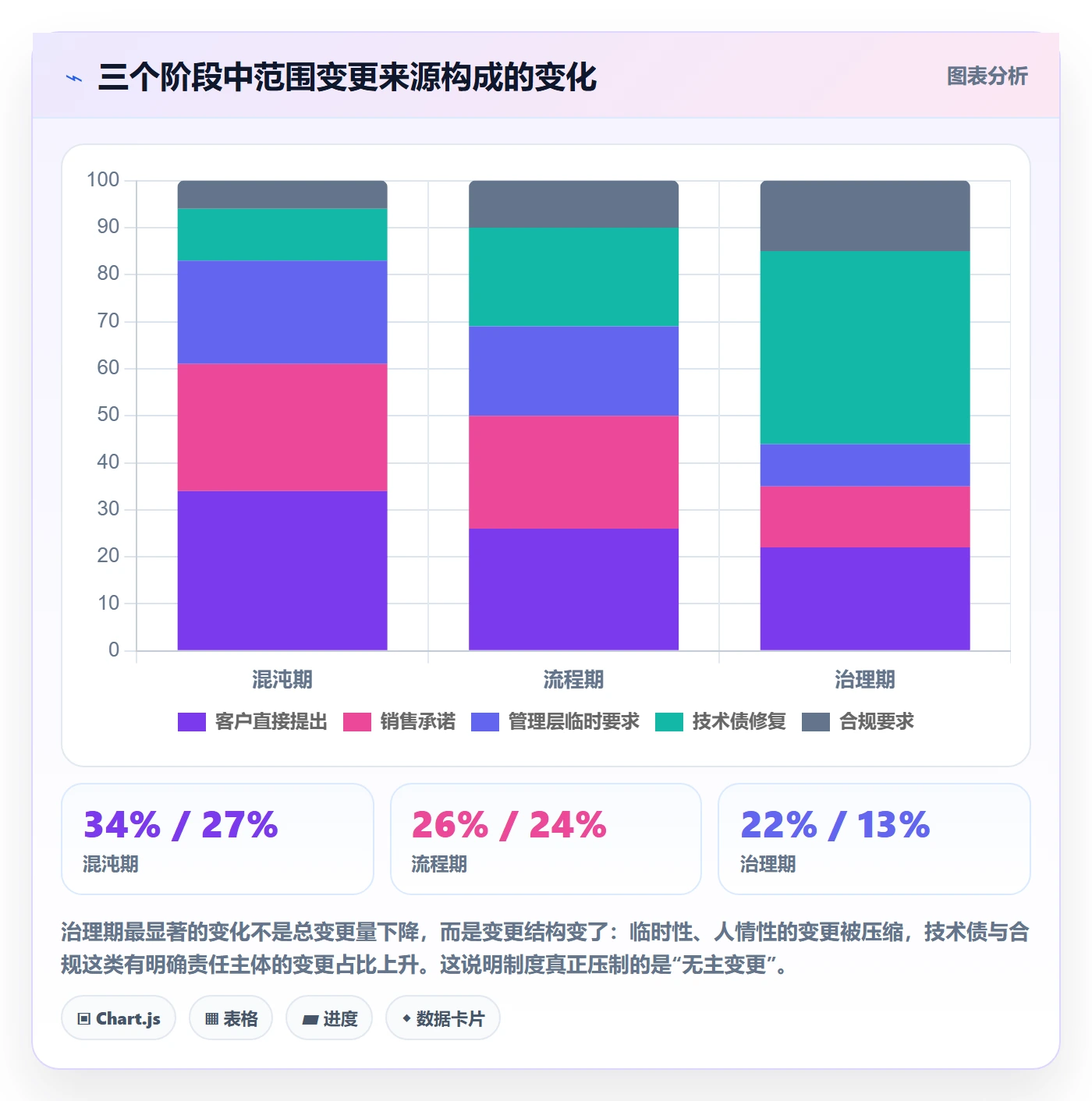 范围变更怎么做?管理层制度设计:项目范围从0到1