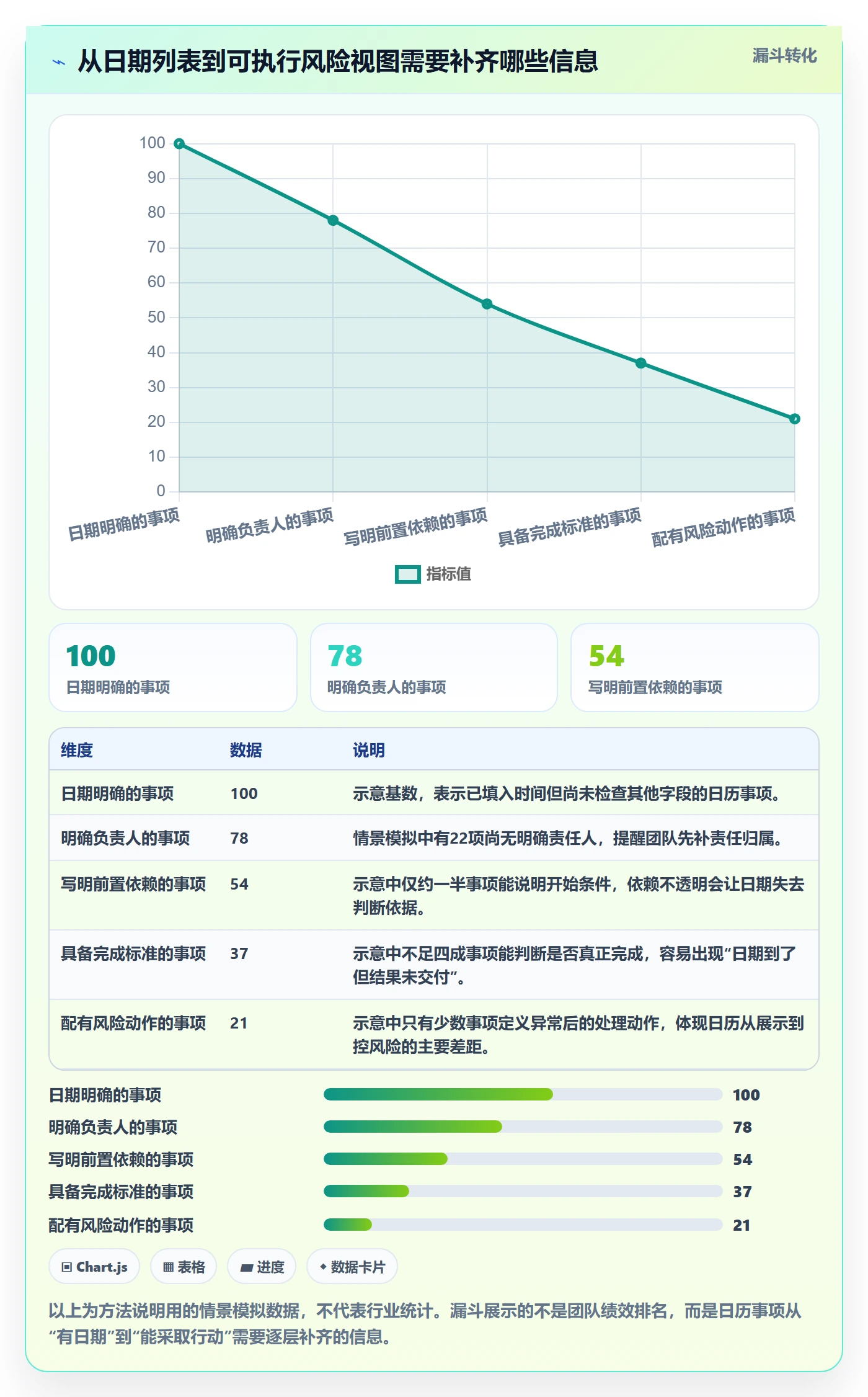 项目日历怎么做？研发团队风险控制：日历视图从0到1