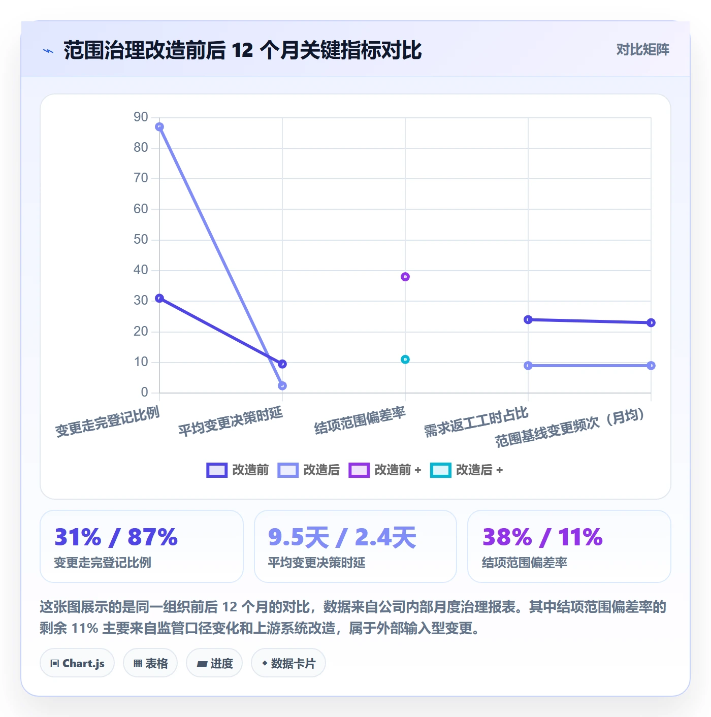 Scope管理指南：企业管理者如何做好项目范围，制度设计全流程