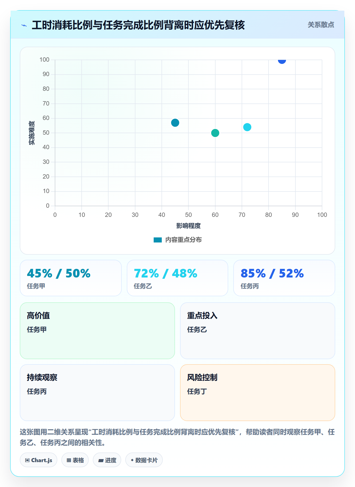 工时管理如何做好工时?实施团队风险控制与操作步骤