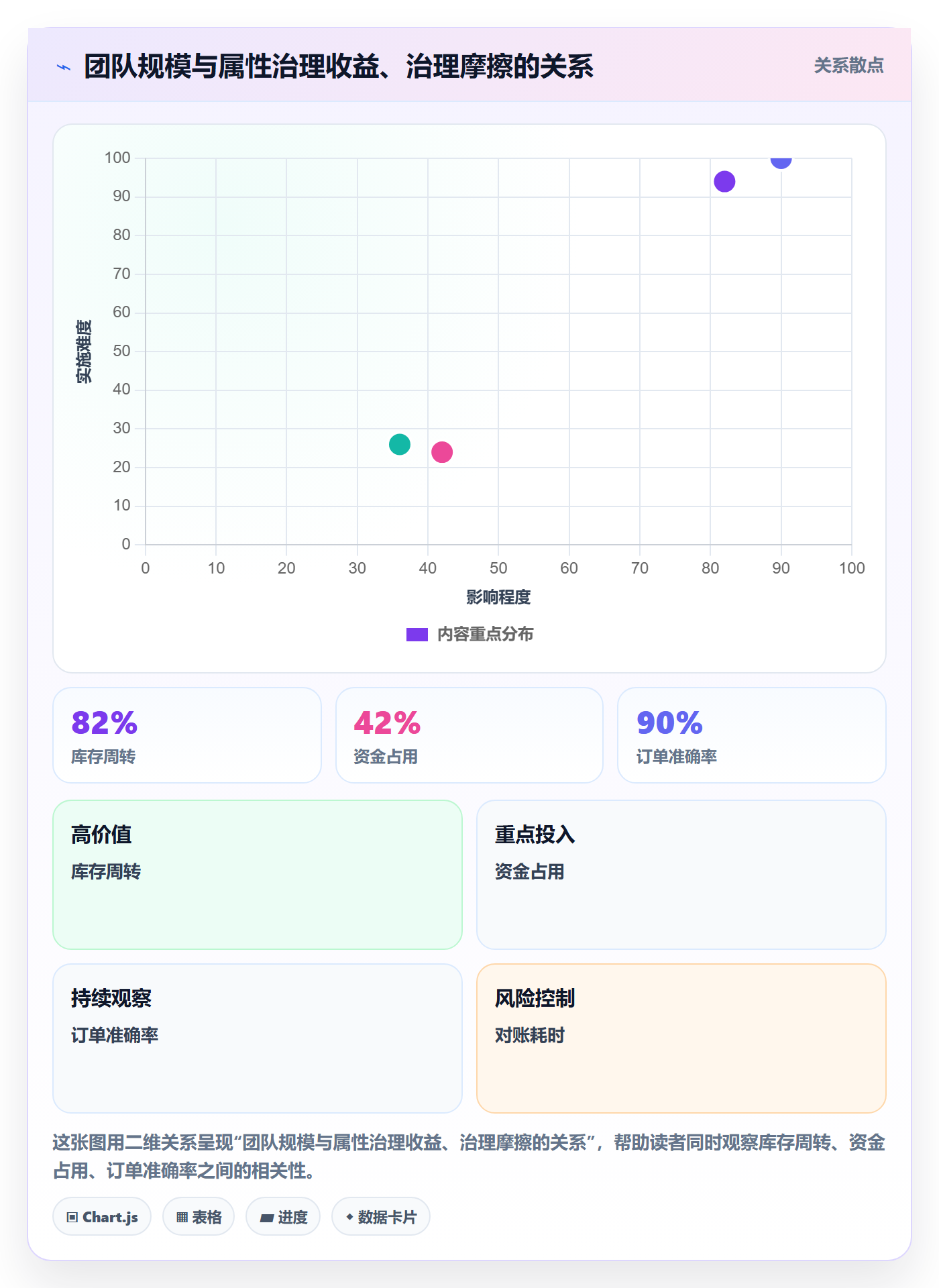 完成度流程与规范:研发团队任务属性最佳实践关键指标