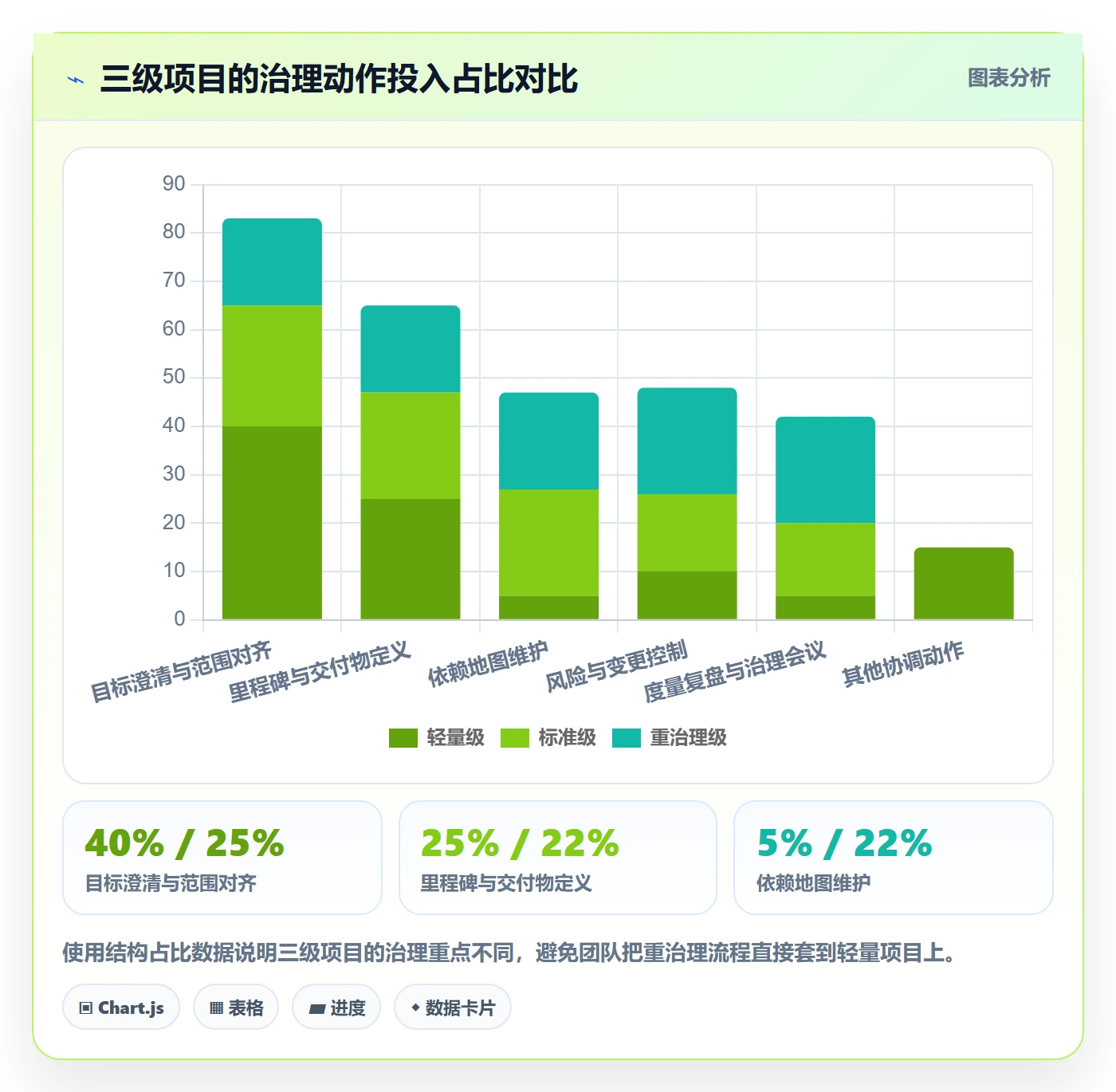 主计划管理方法大全:产品经理项目规划流程优化落地清单