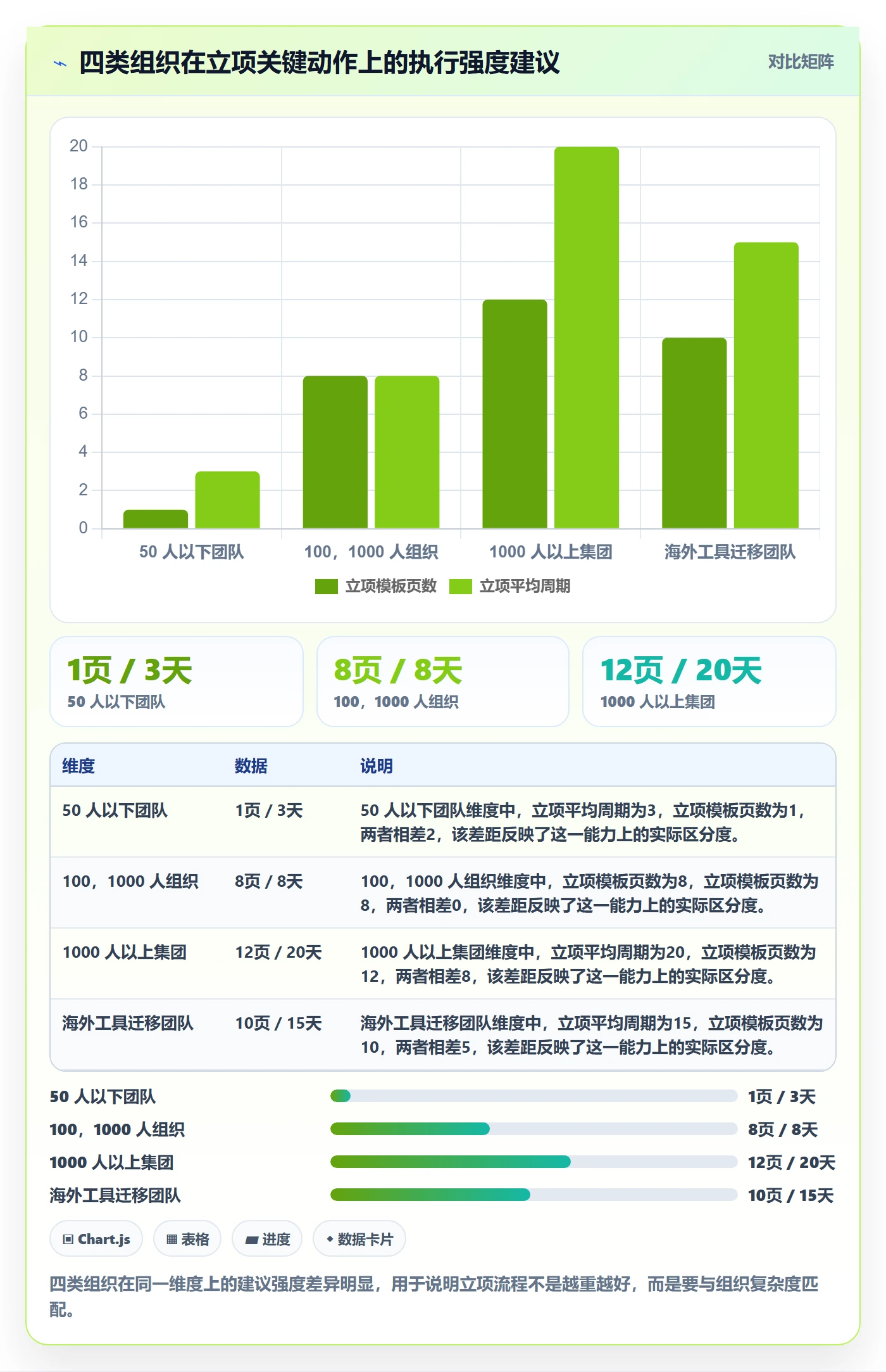 项目成员怎么做?实施团队最佳实践:项目立项从0到1