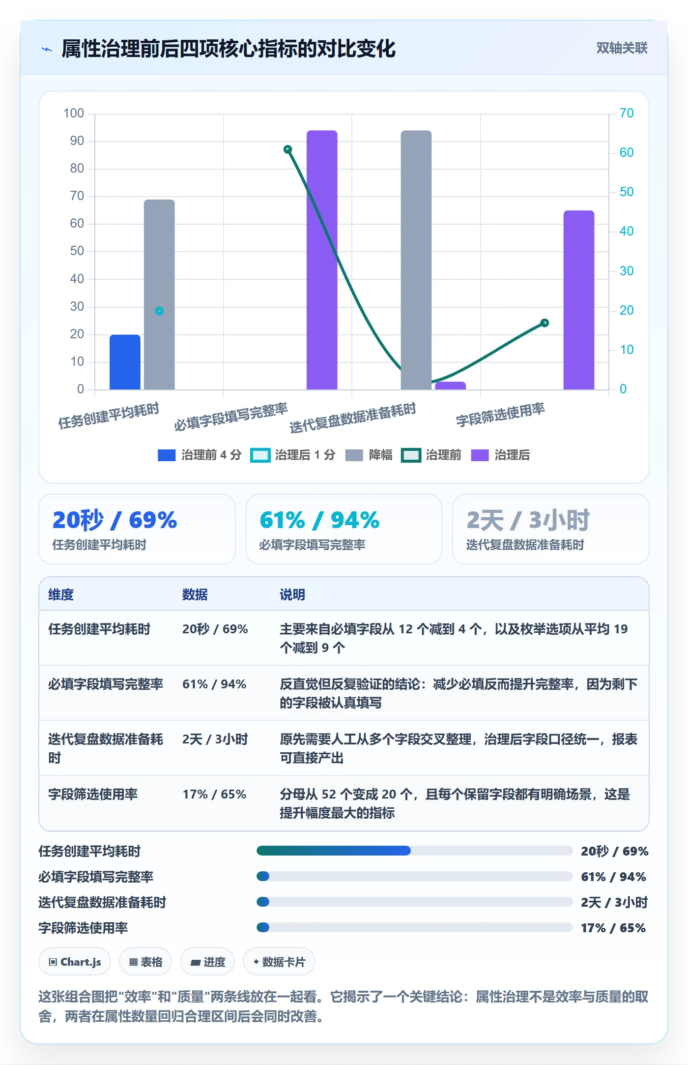 任务属性分类教程:项目成员实操方法,避坑指南