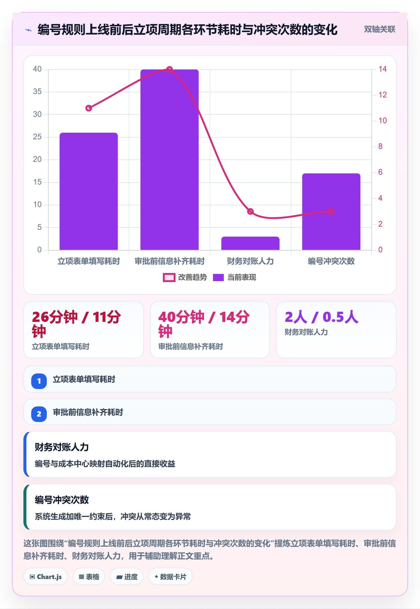 项目编号实操方法:项目负责人提升项目立项效率的最佳实践方法与模板