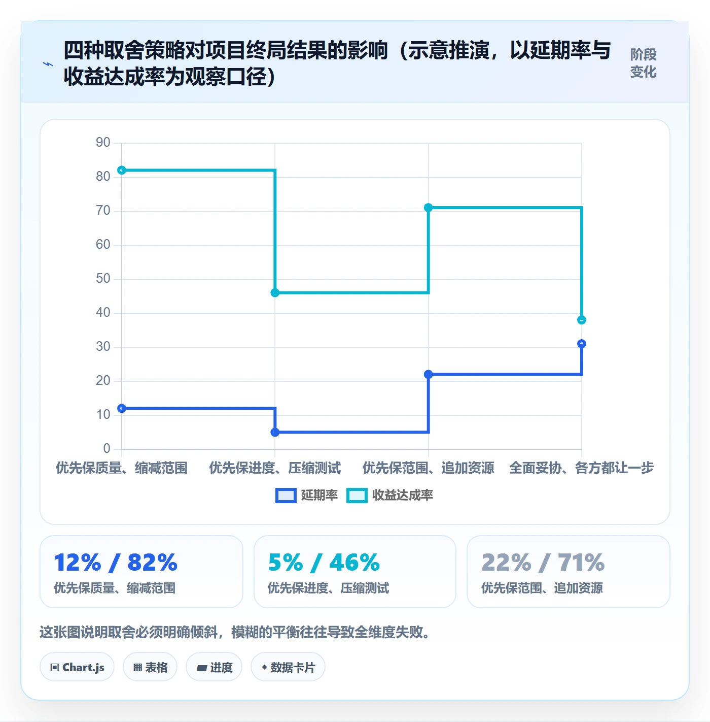 成功标准管理指南：项目负责人如何做好项目目标，协同管理全流程