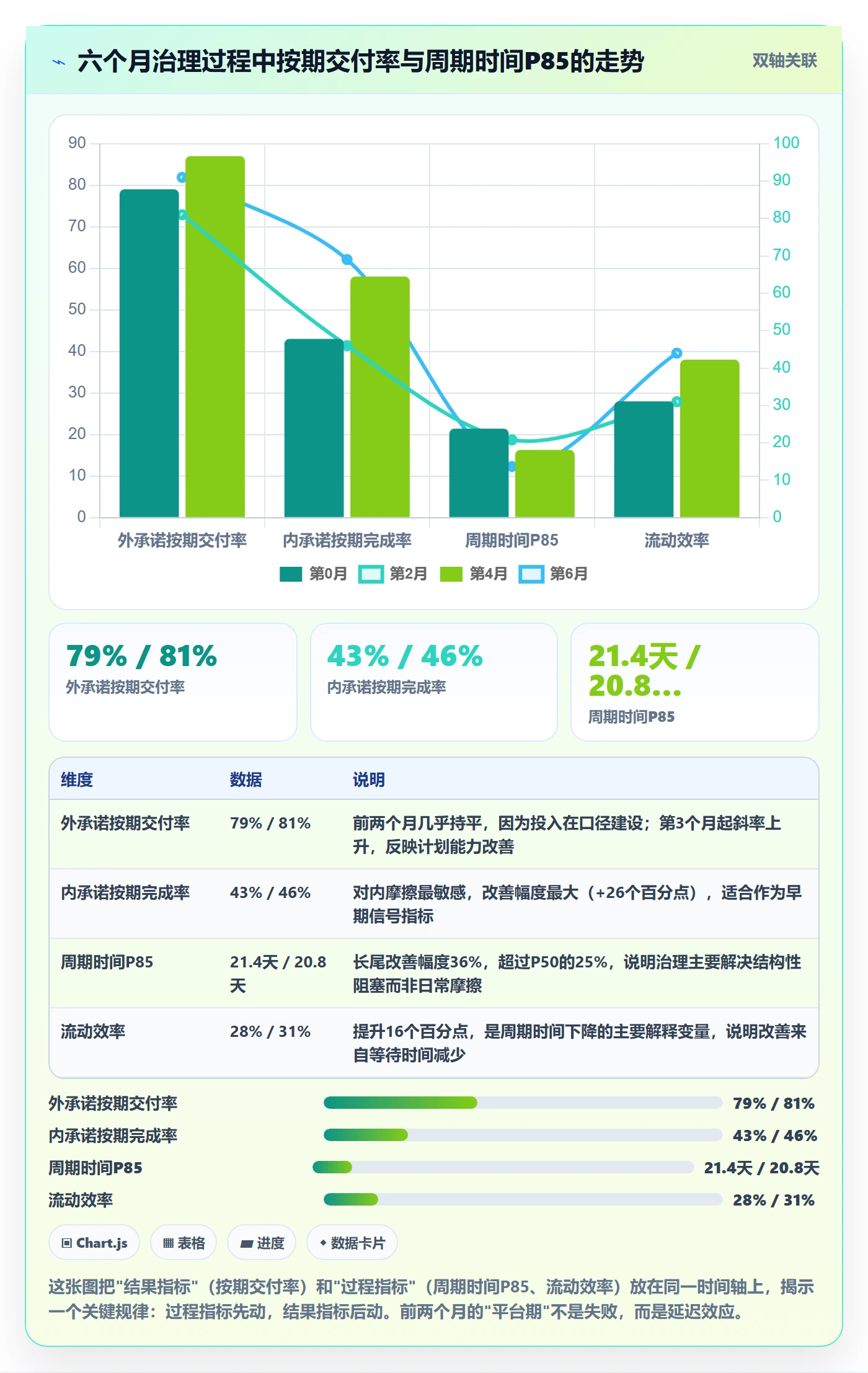 延期流程与规范:产品经理任务执行数据分析关键指标