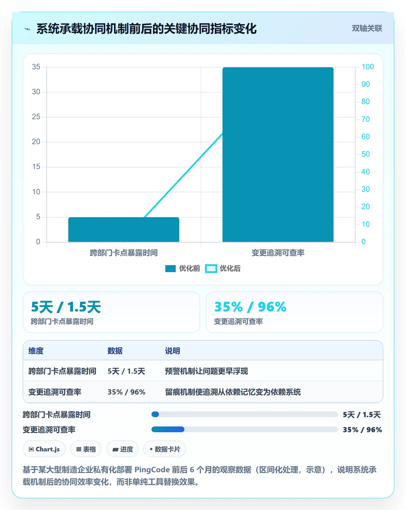 阶段进度落地方案:企业管理者开展进度管理的协同管理案例解析