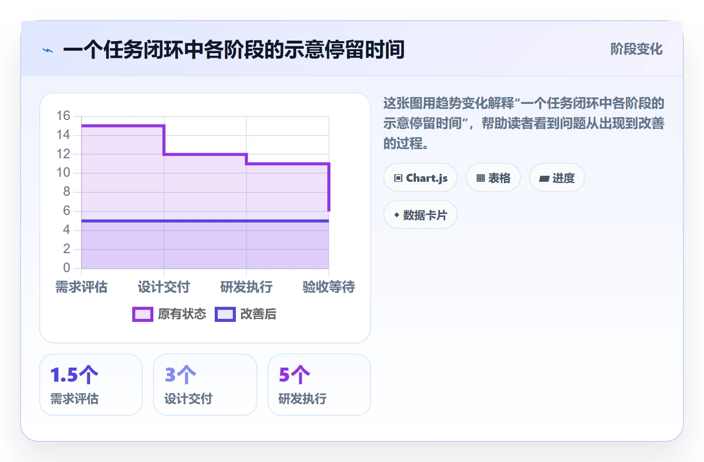 列表视图任务列表教程:项目成员流程优化,避坑指南