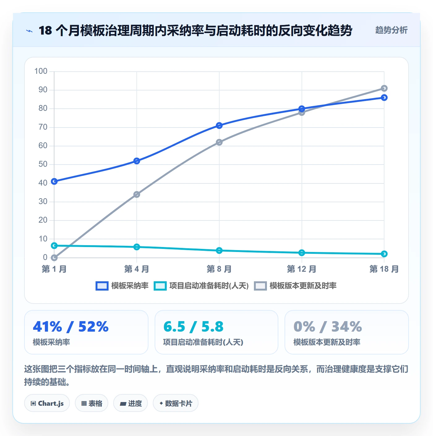 项目模板流程与规范:项目负责人项目模板制度设计关键指标