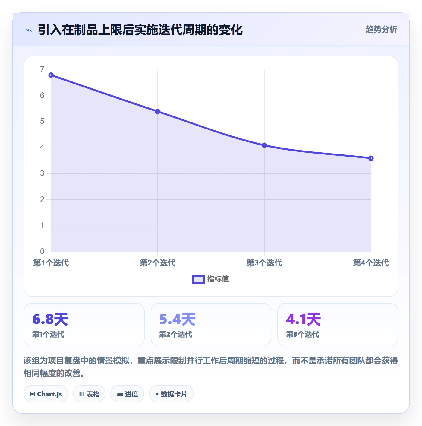 迭代任务最佳实践：实施团队迭代管理效率提升，常见问题
