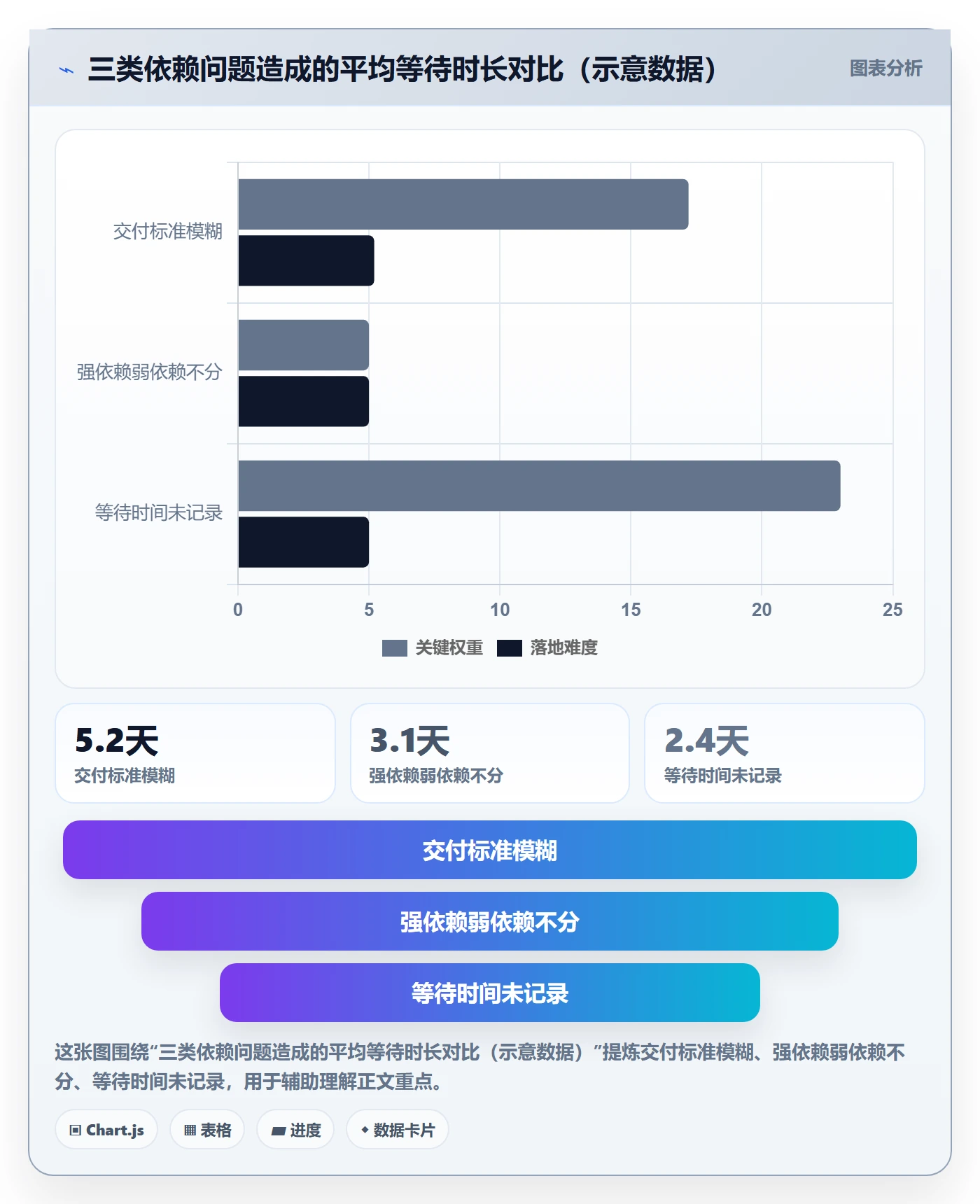 SF实操方法:企业管理者提升任务依赖效率的数据分析方法与模板