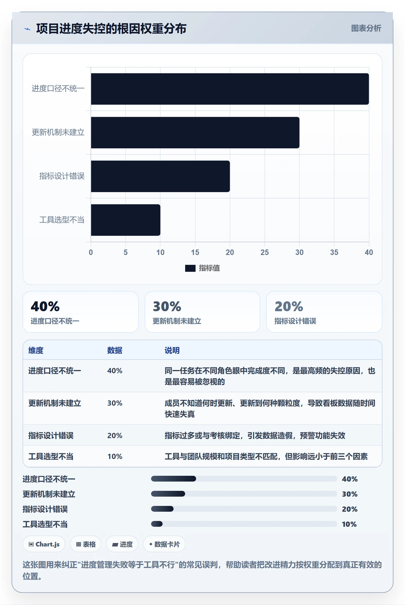 计划进度流程与规范：项目成员进度管理入门指南关键指标
